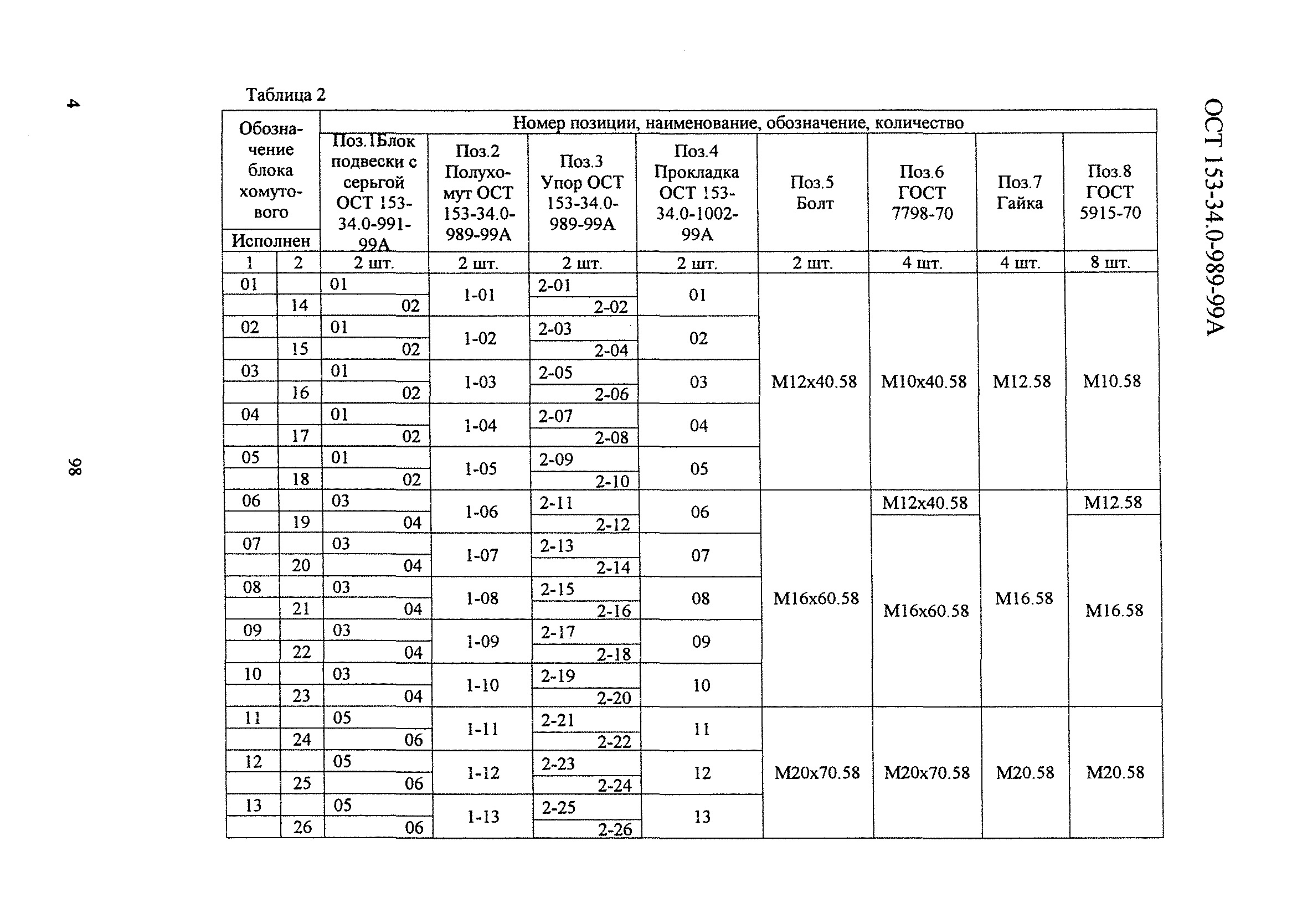 ОСТ 153-34.0-989-99А