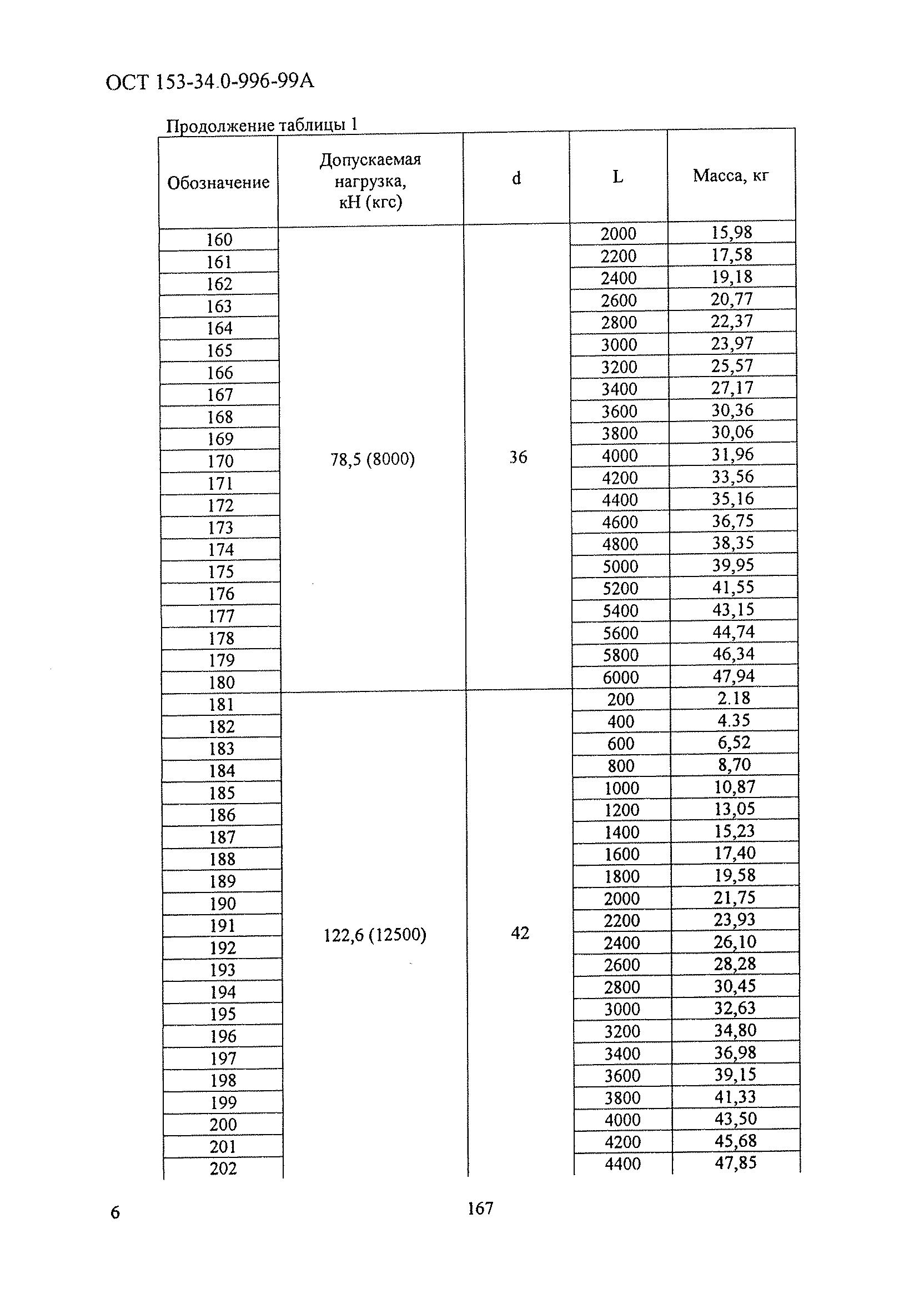 ОСТ 153-34.0-996-99А