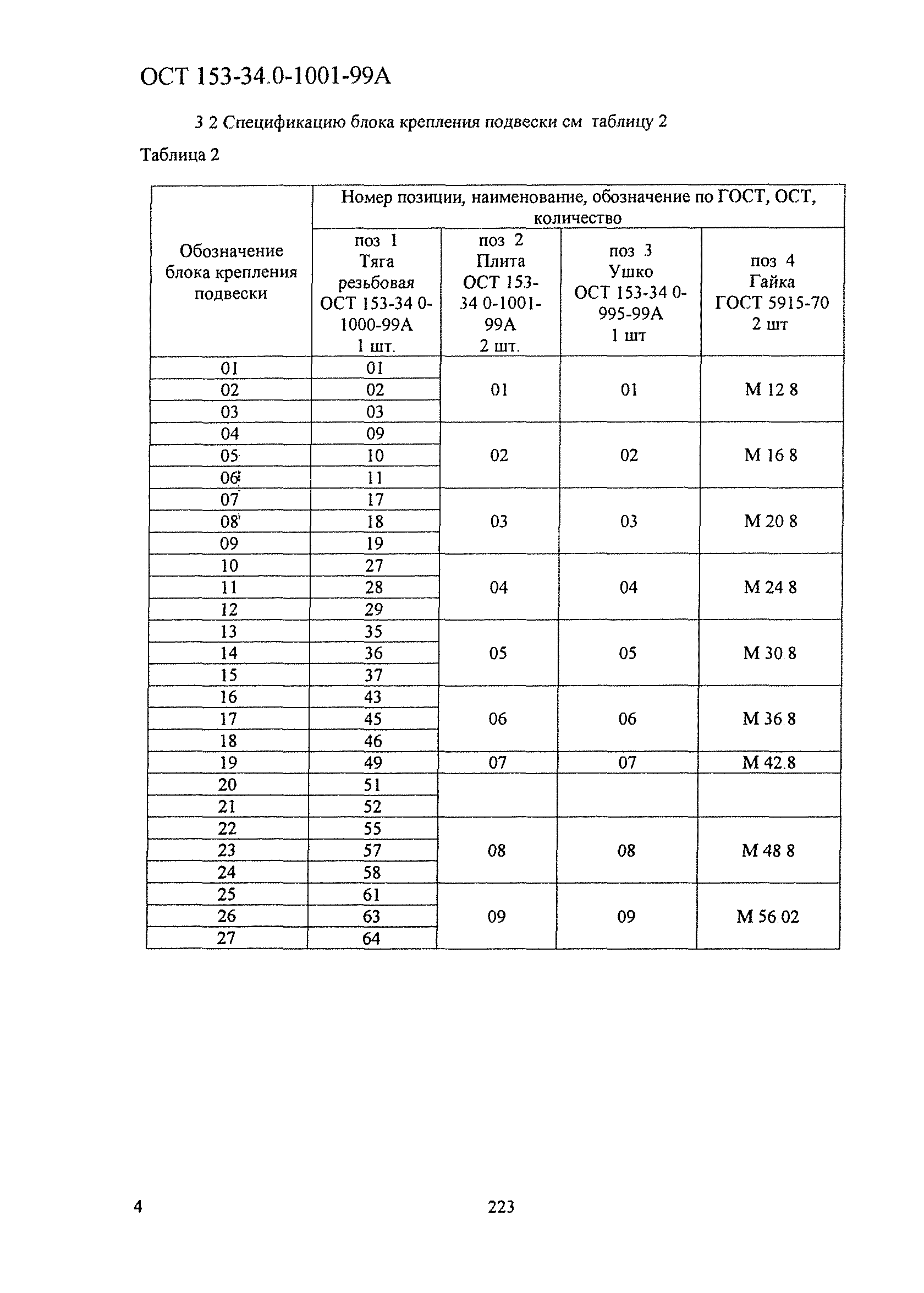 ОСТ 153-34.0-1001-99А