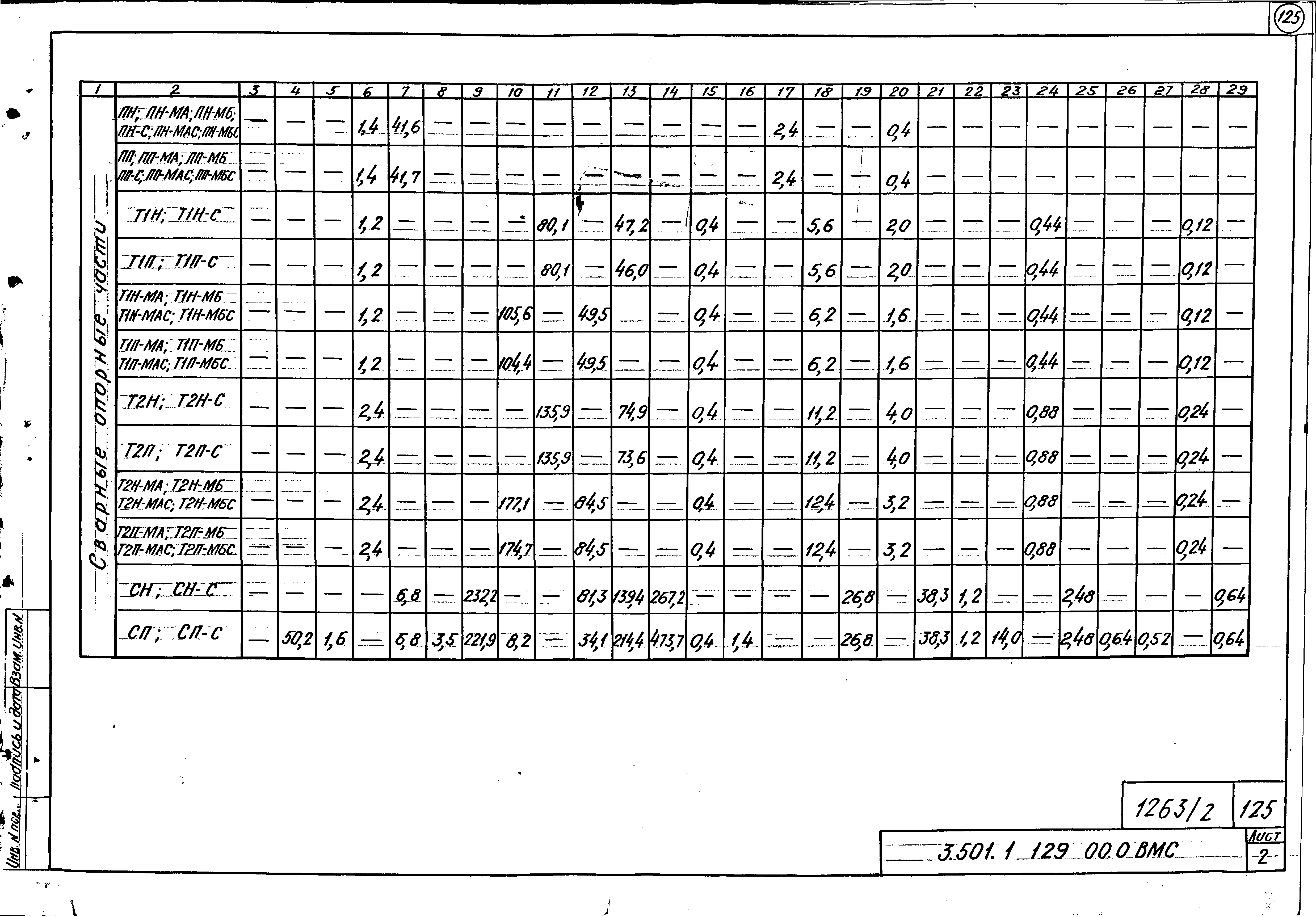 Серия 3.501.1-129