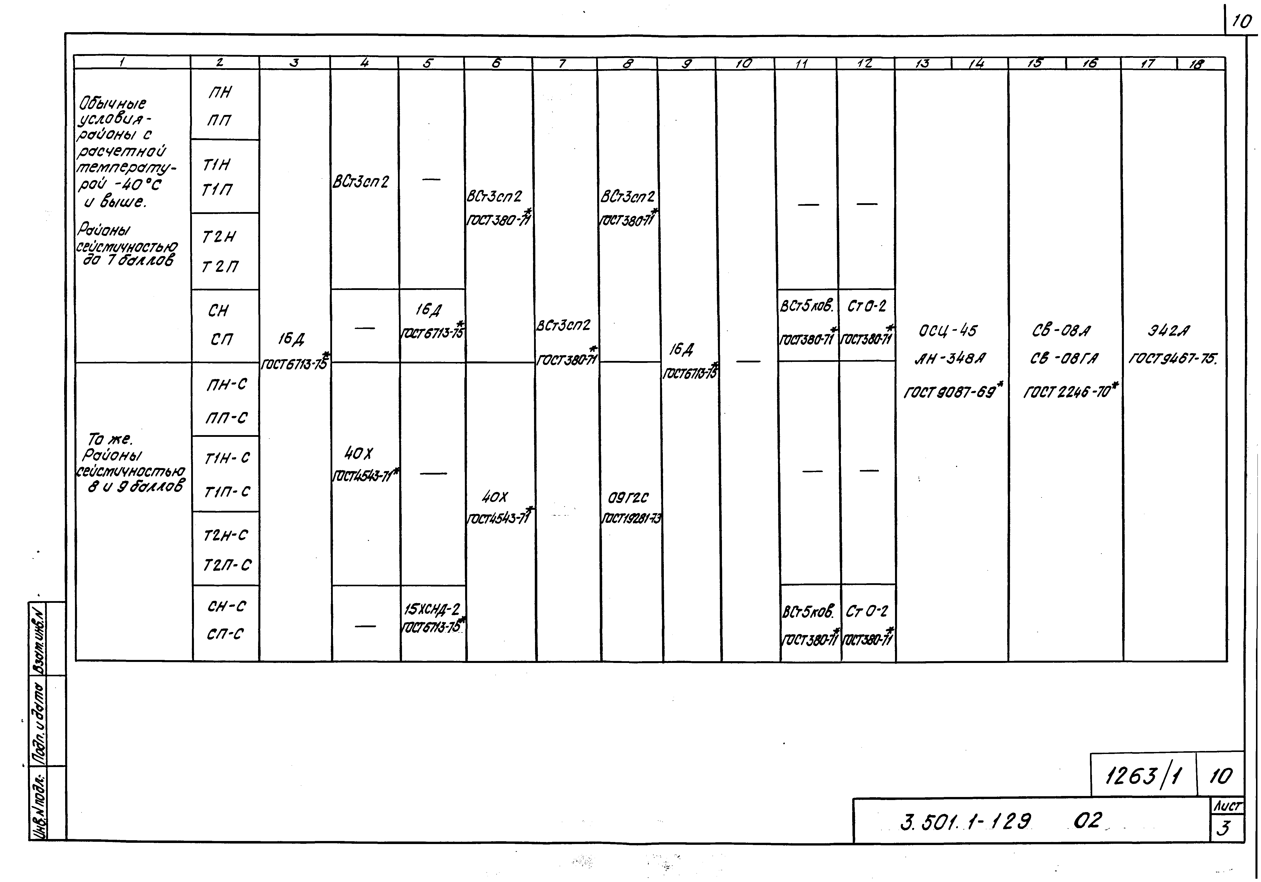 Серия 3.501.1-129