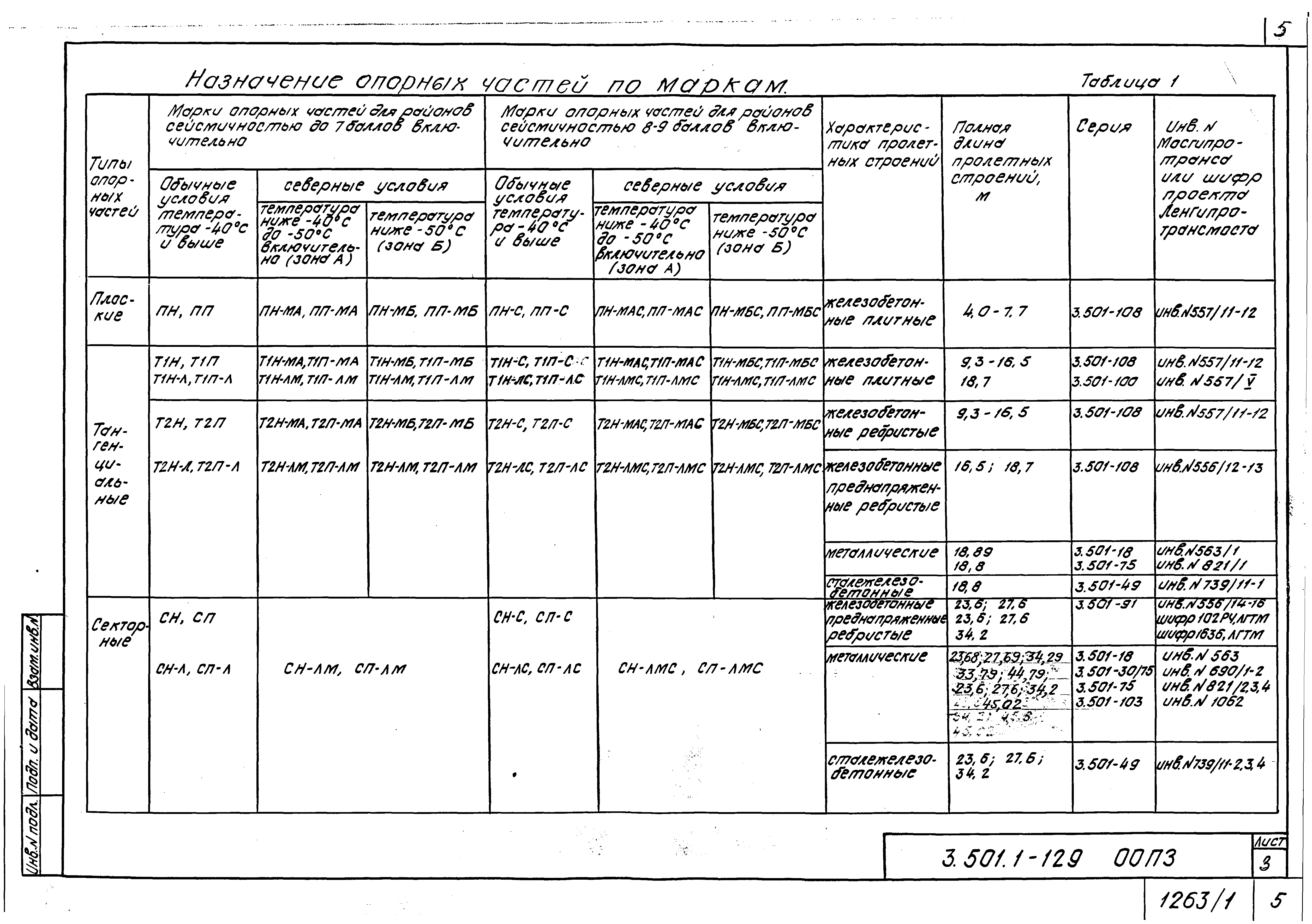 Серия 3.501.1-129