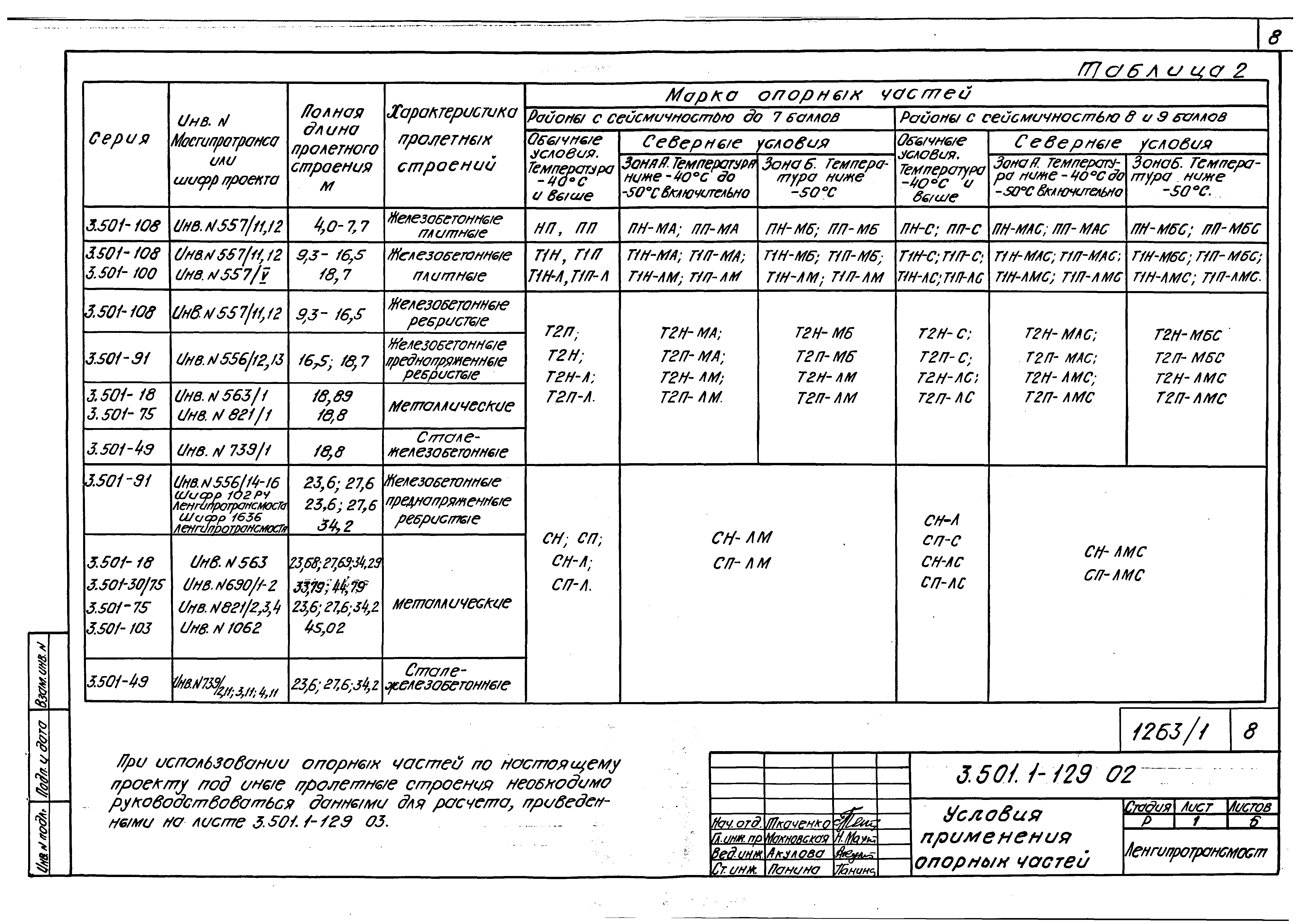 Серия 3.501.1-129