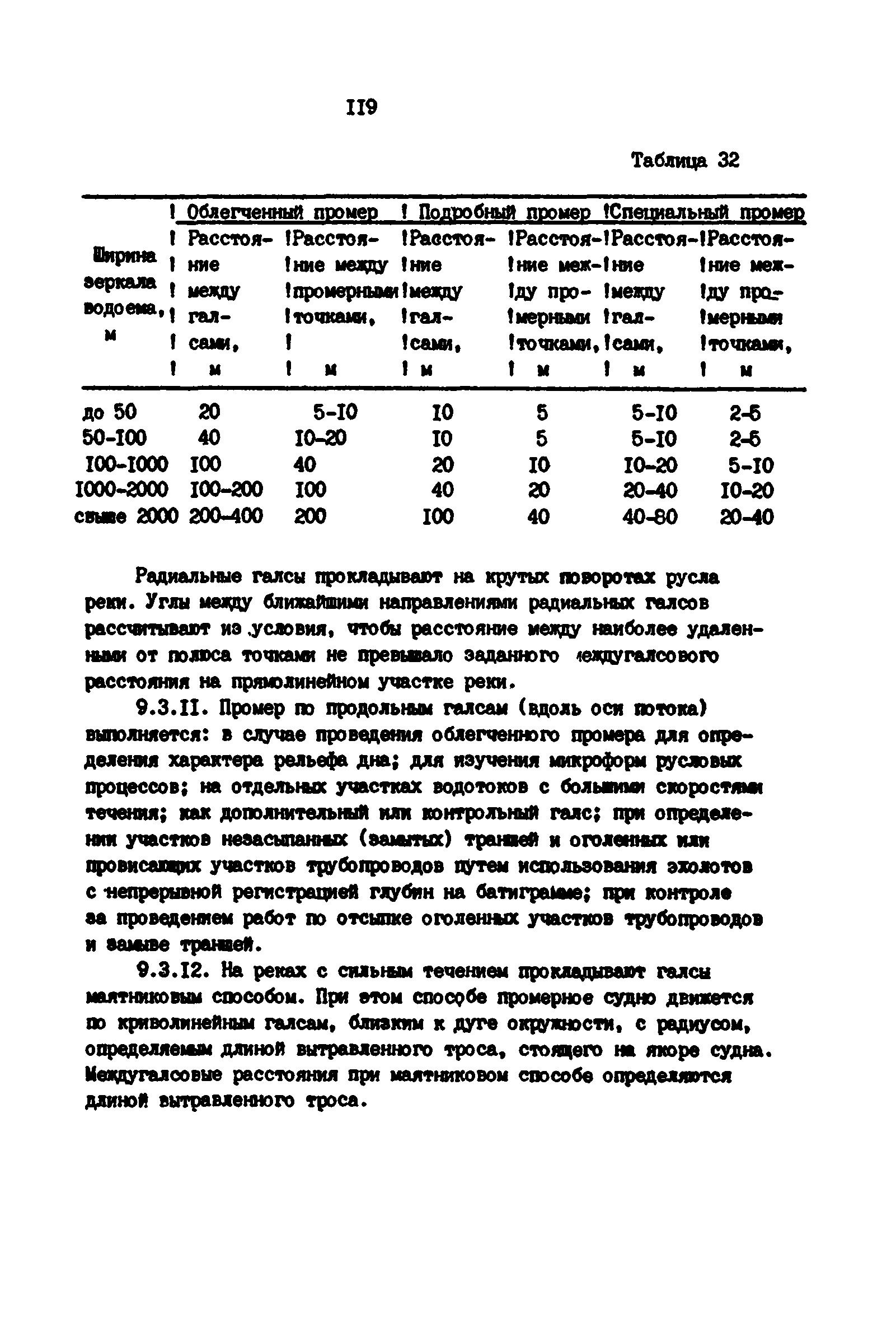 РД 39-0147139-101-87