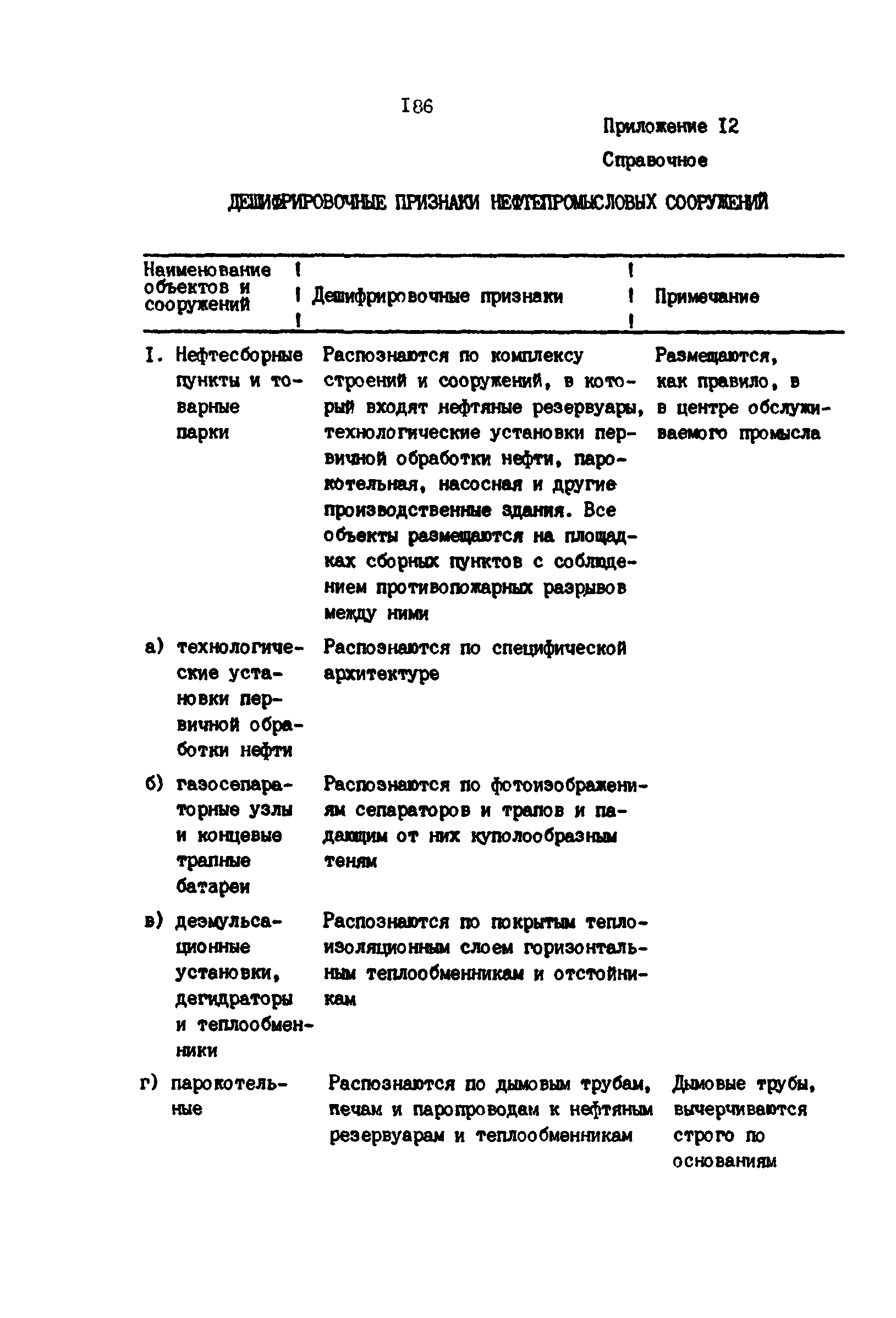 РД 39-0147139-101-87