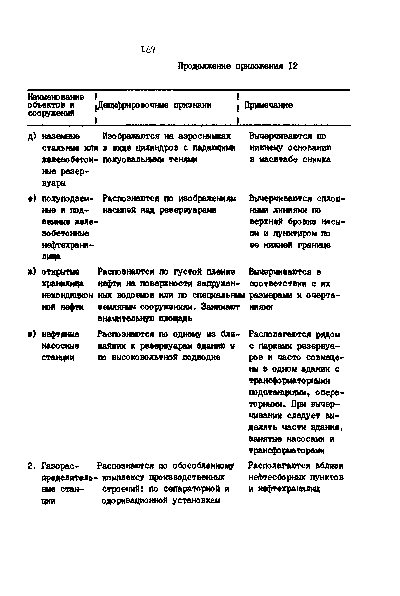 РД 39-0147139-101-87