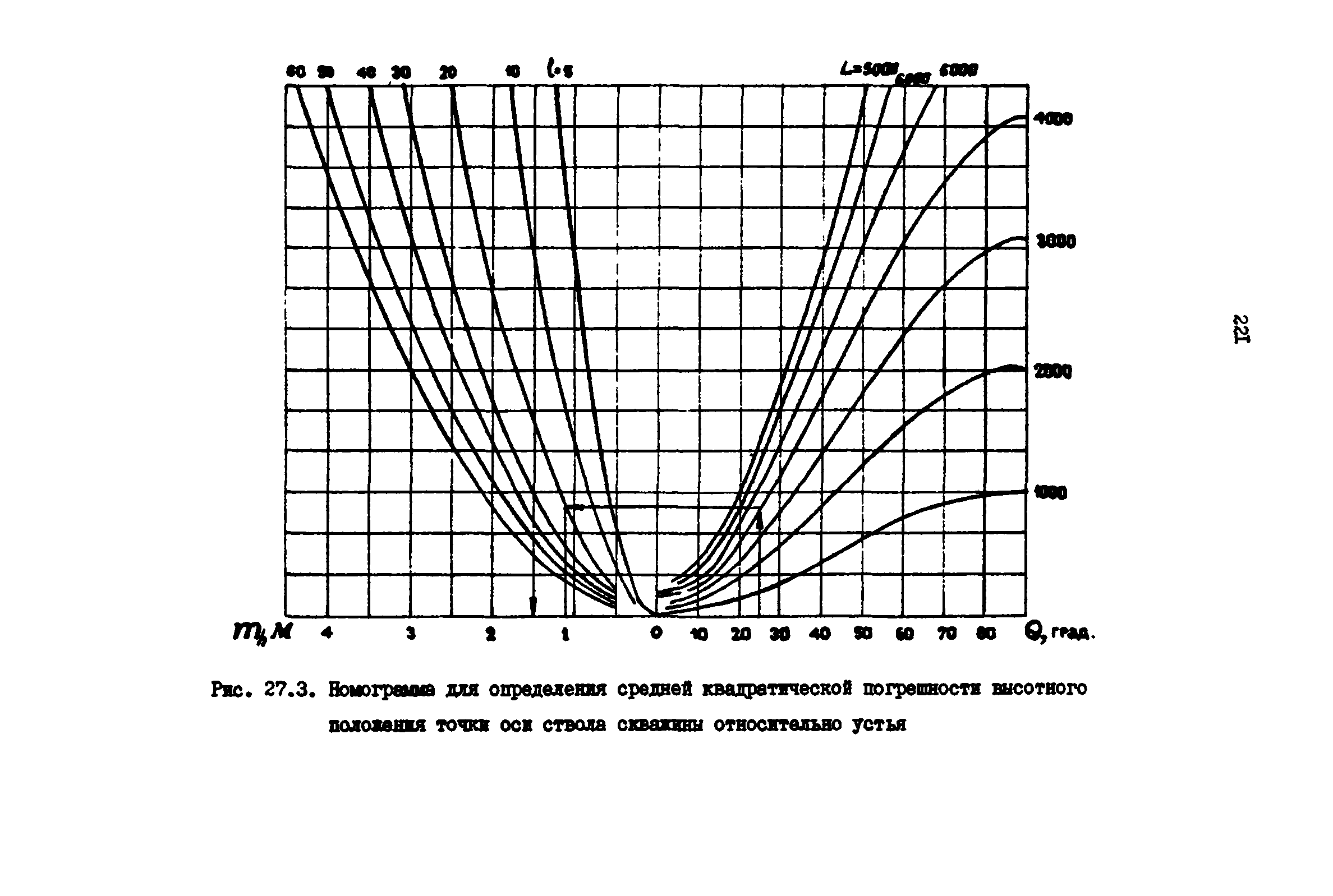 РД 39-0147139-101-87