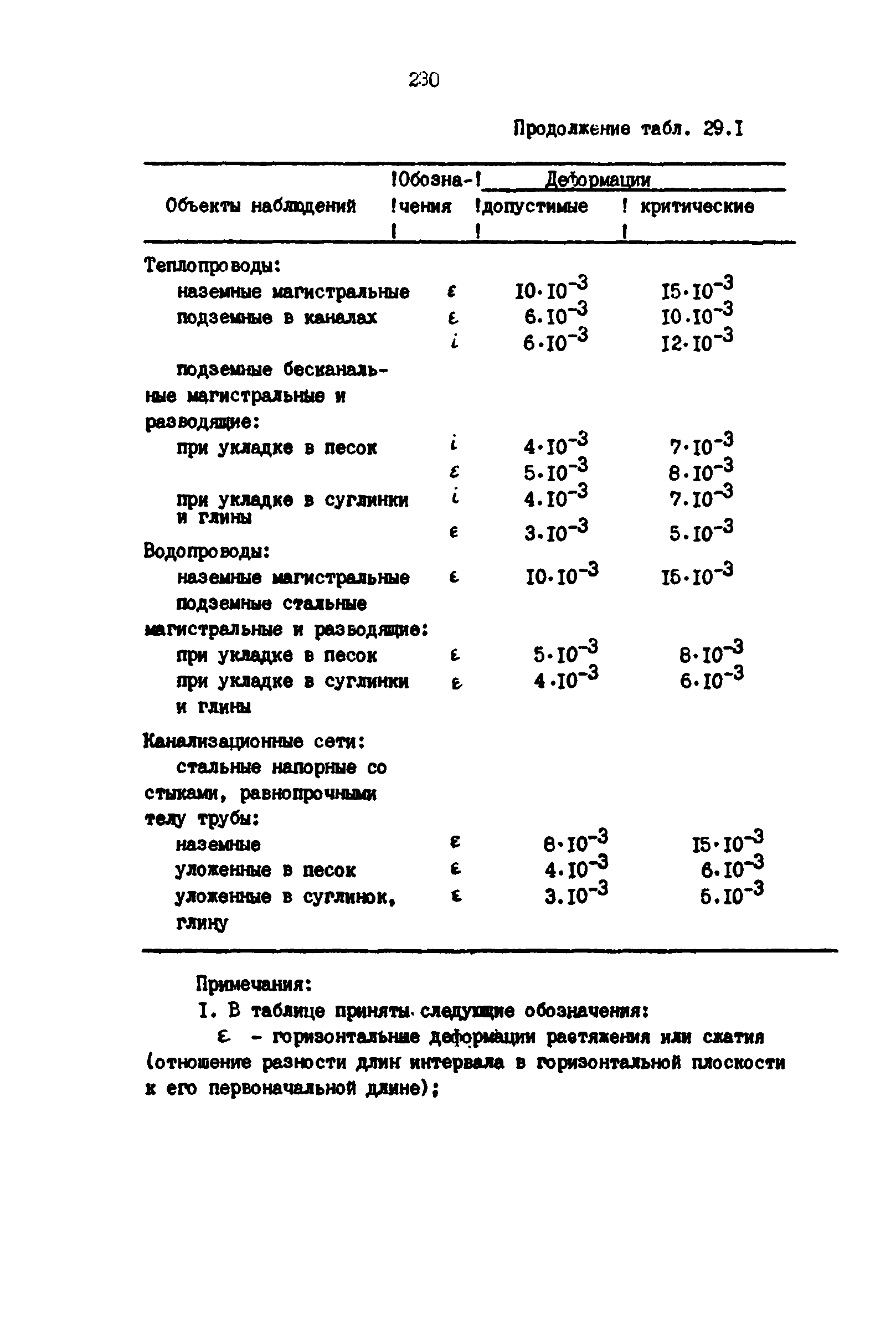 РД 39-0147139-101-87