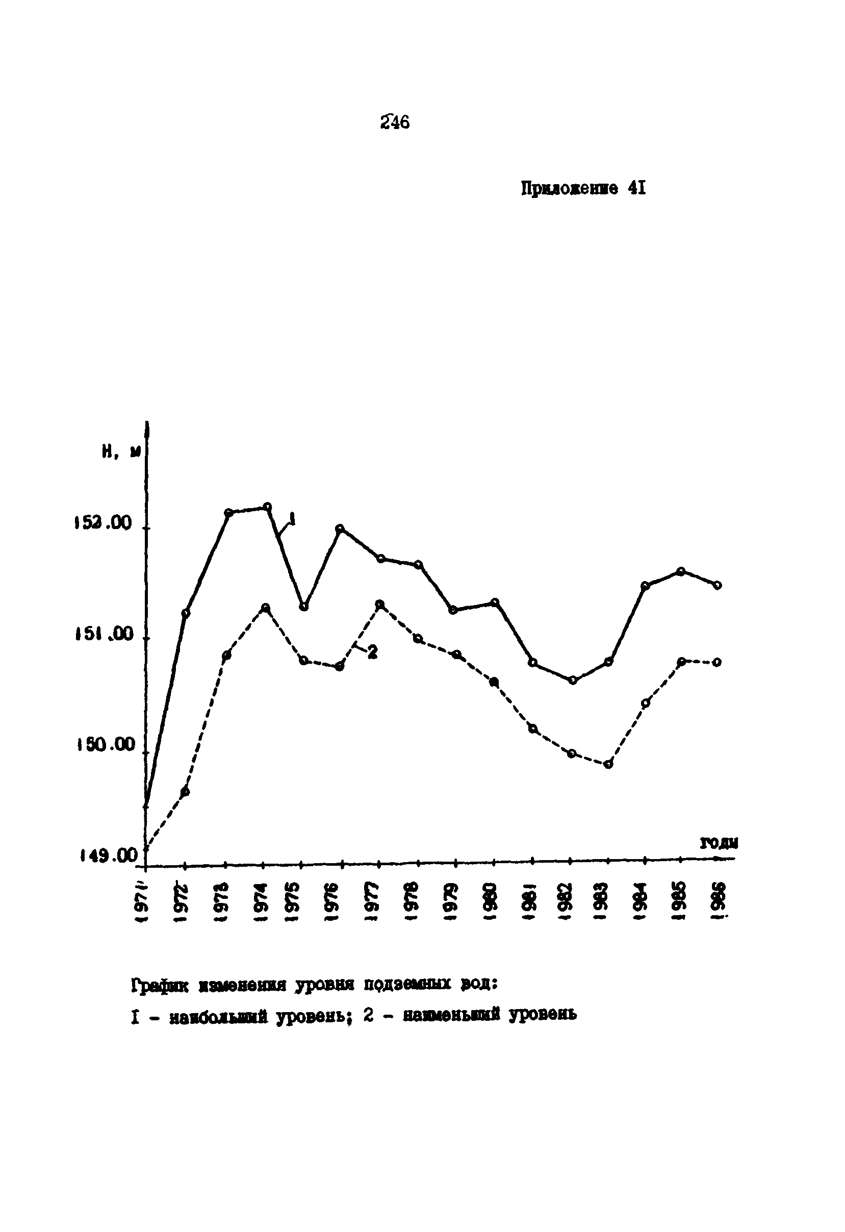 РД 39-0147139-101-87