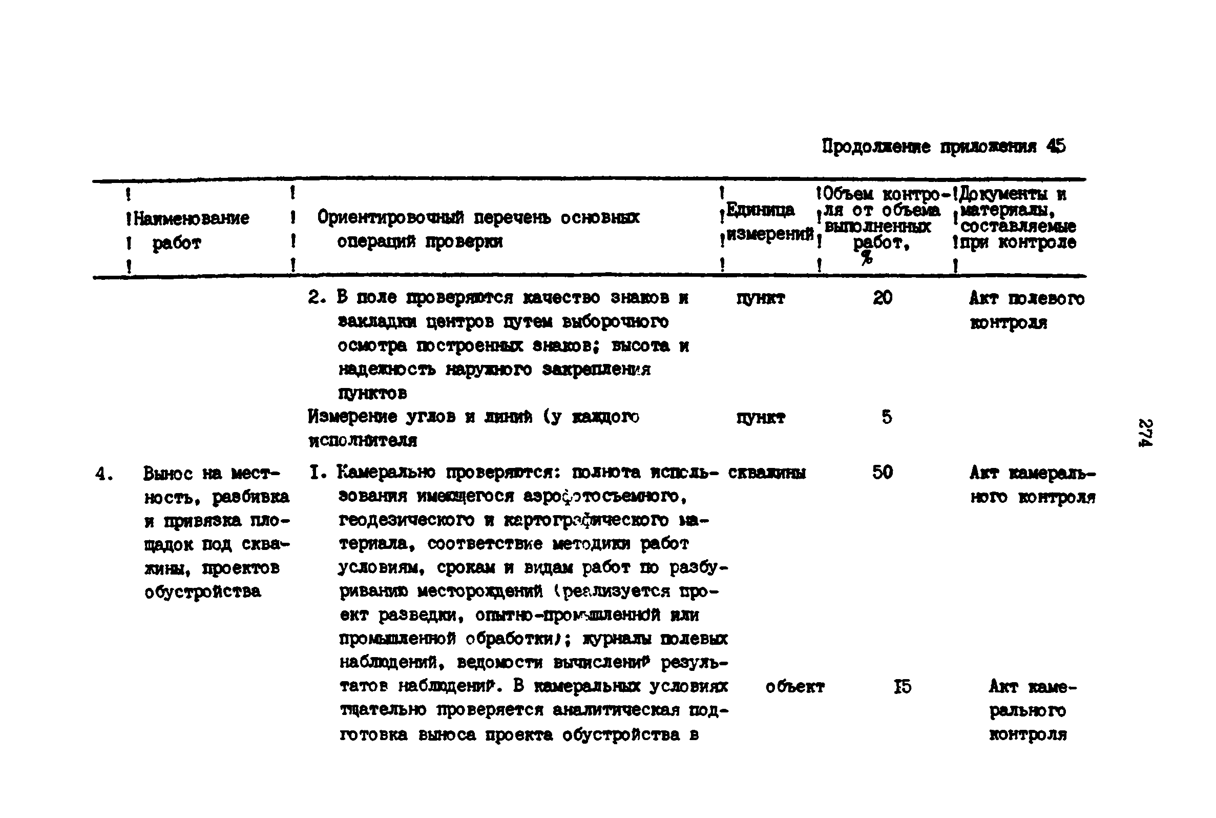 РД 39-0147139-101-87