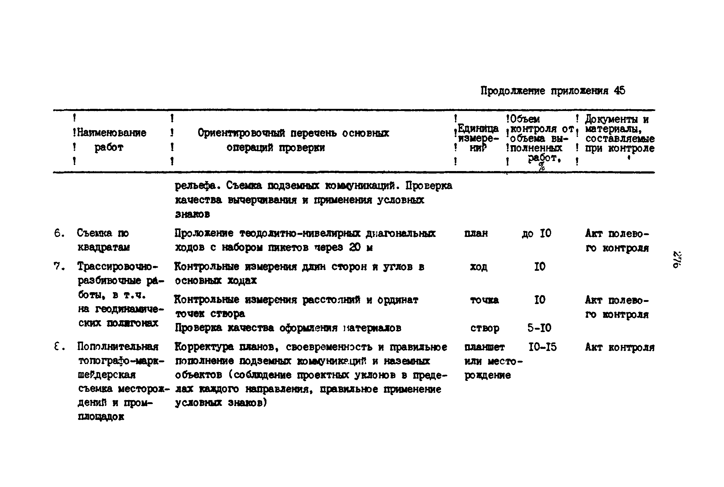 РД 39-0147139-101-87