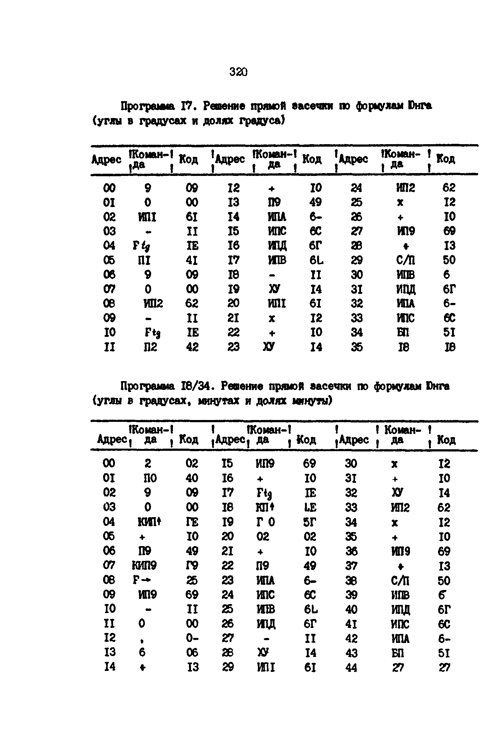 РД 39-0147139-101-87