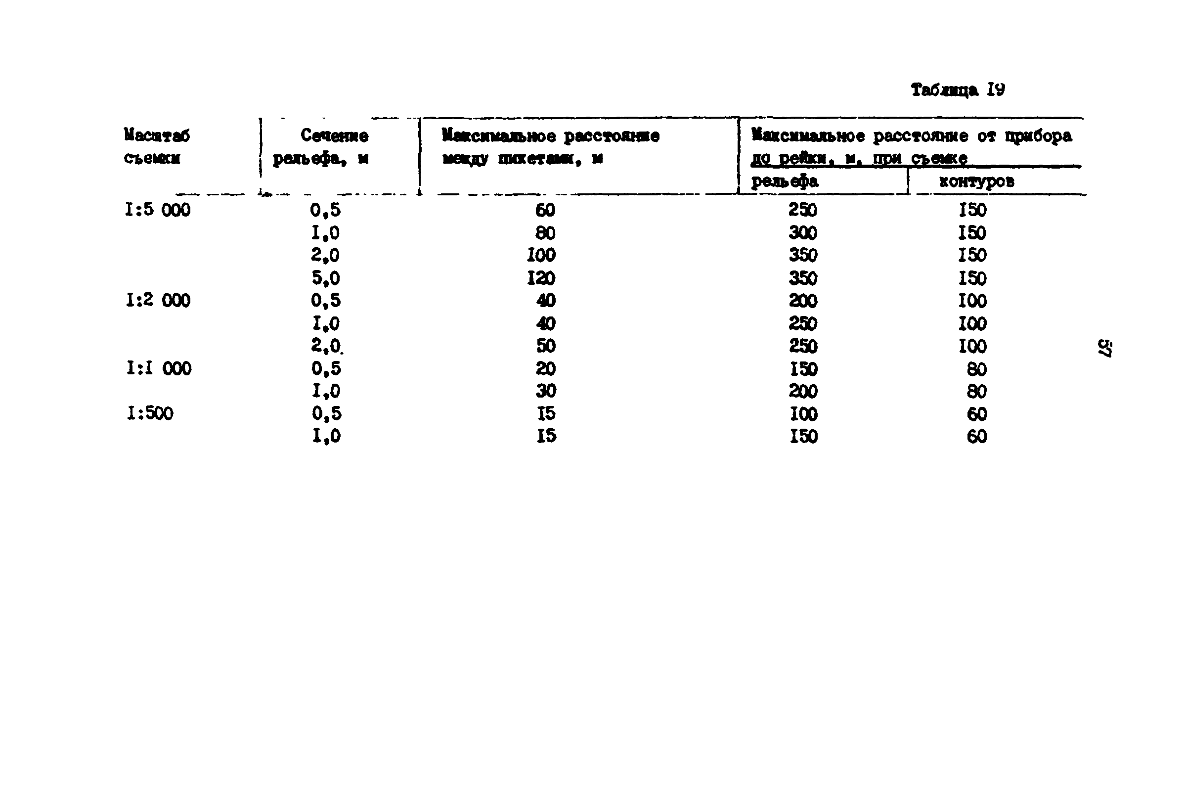 РД 39-0147139-101-87