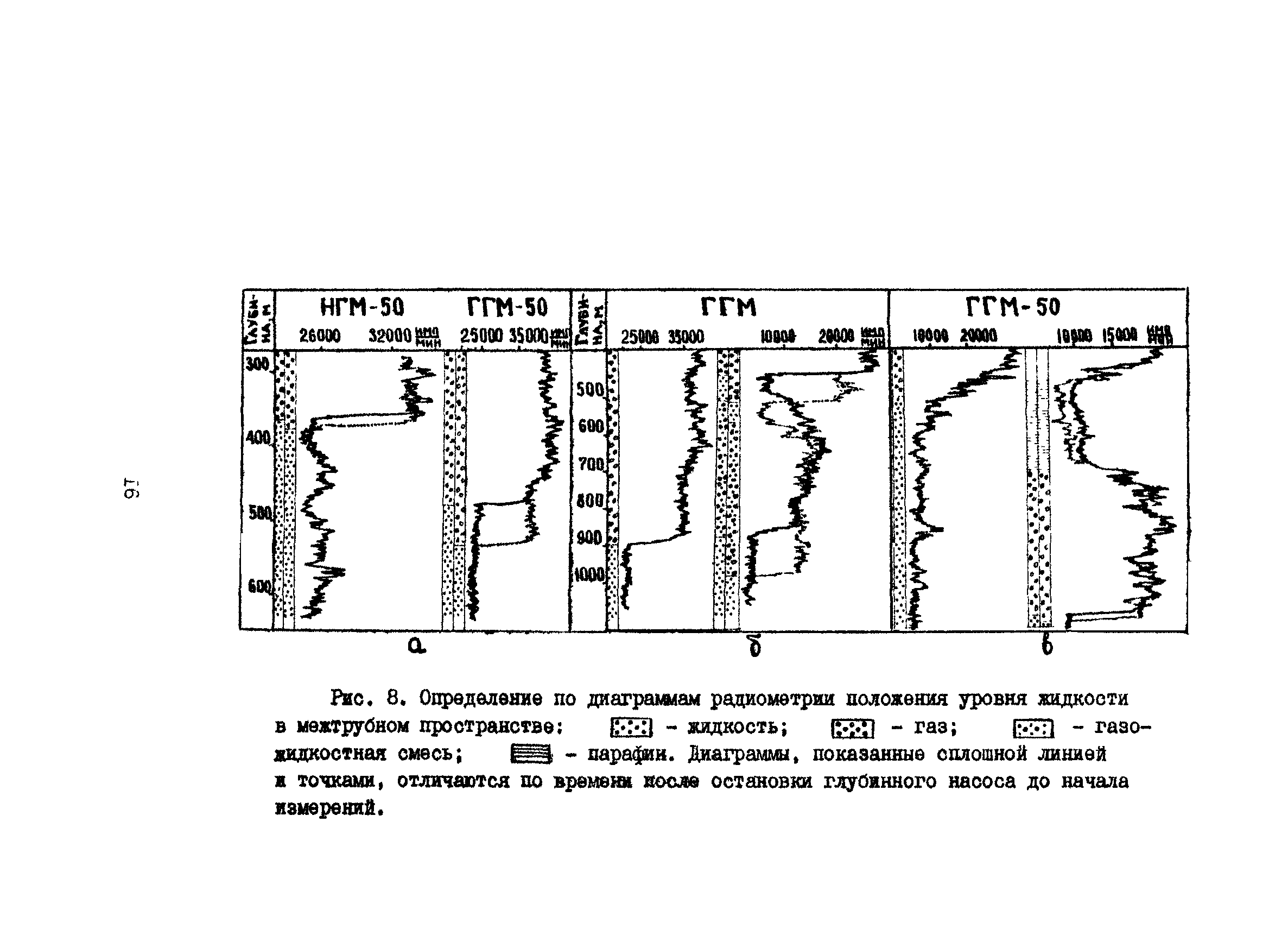 РД 39-1-1190-84