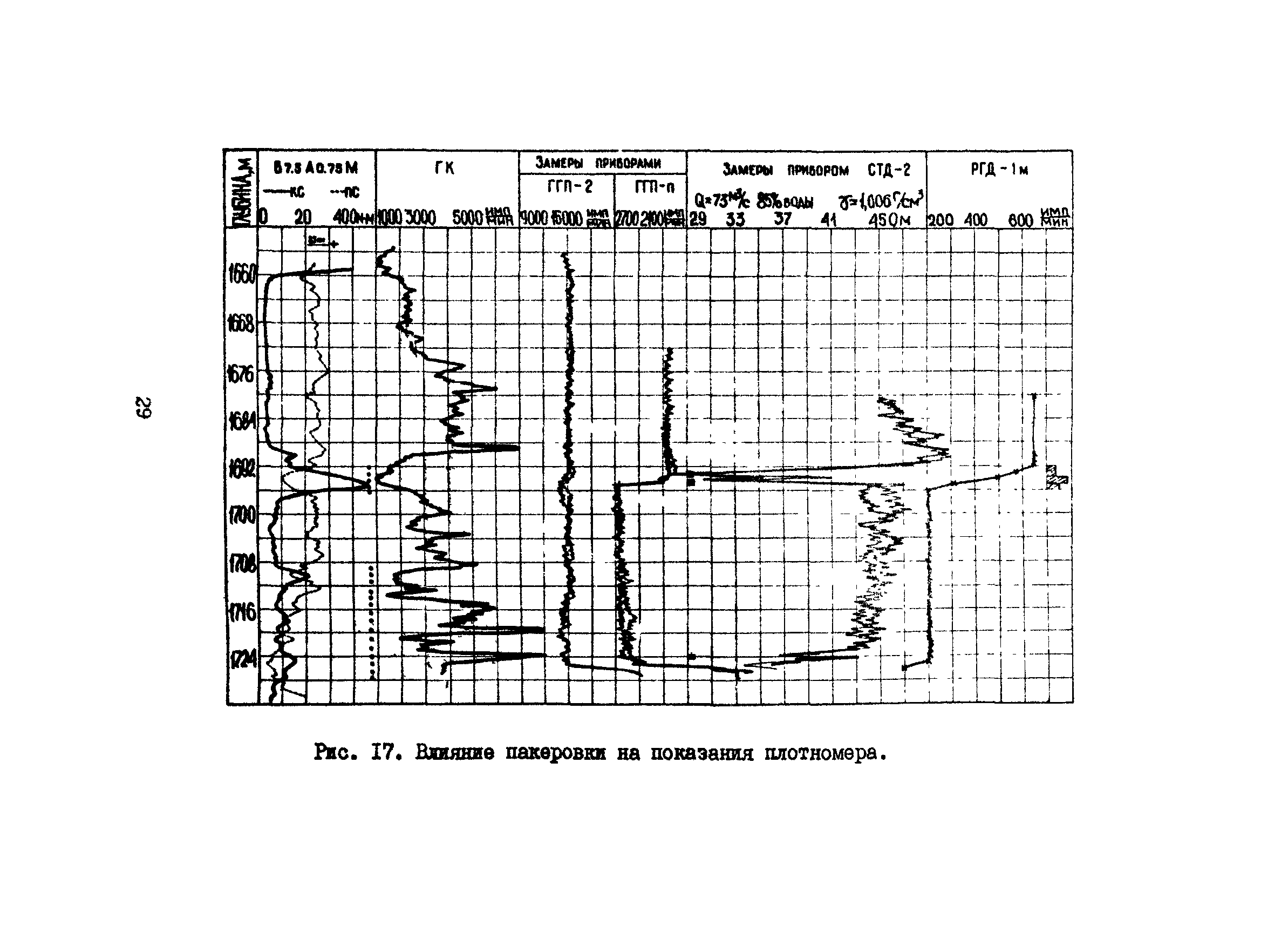 РД 39-1-1190-84