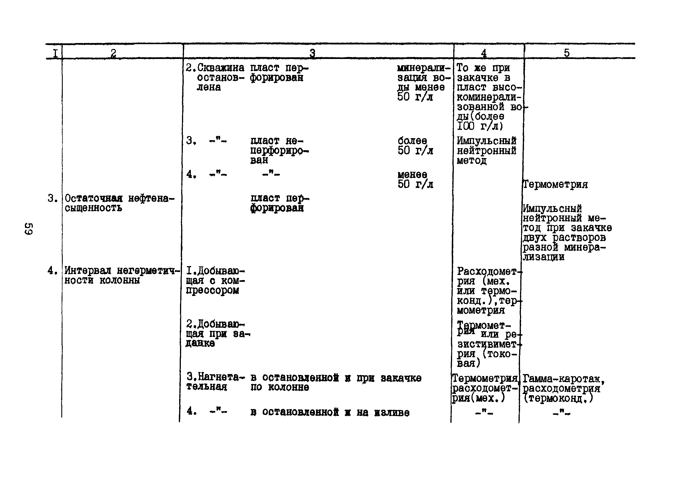 РД 39-1-1190-84