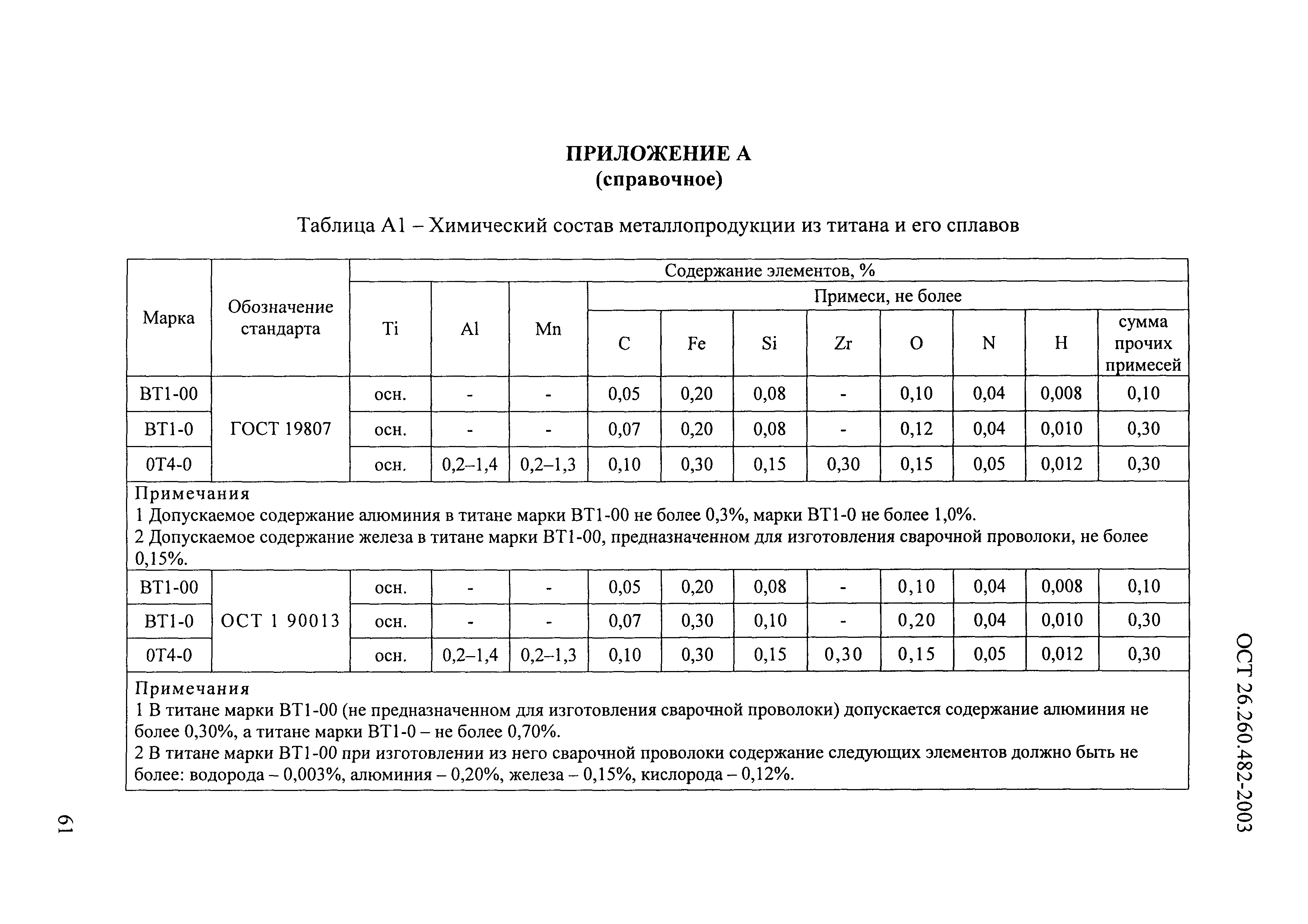 ОСТ 26.260.482-2003