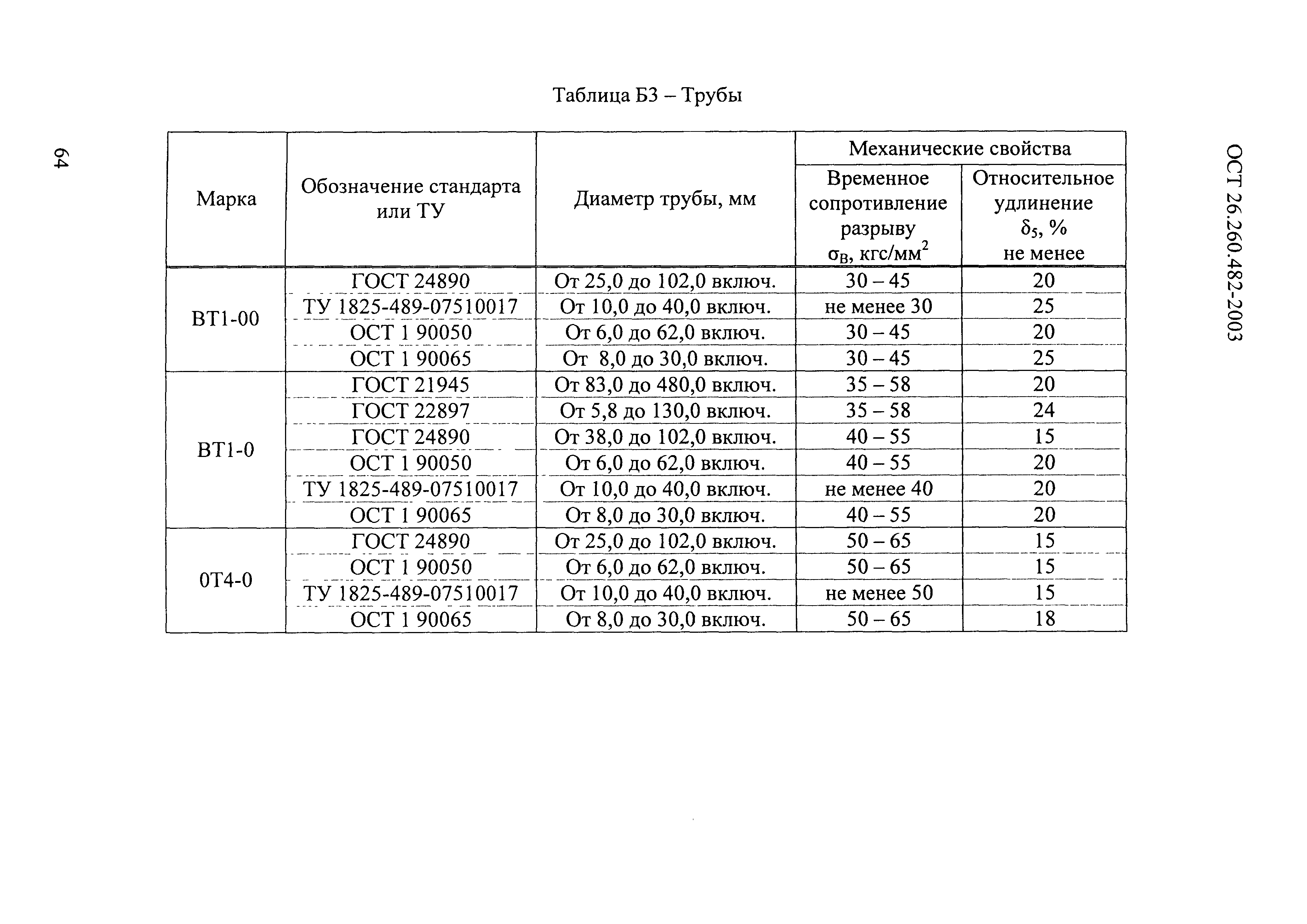 ОСТ 26.260.482-2003