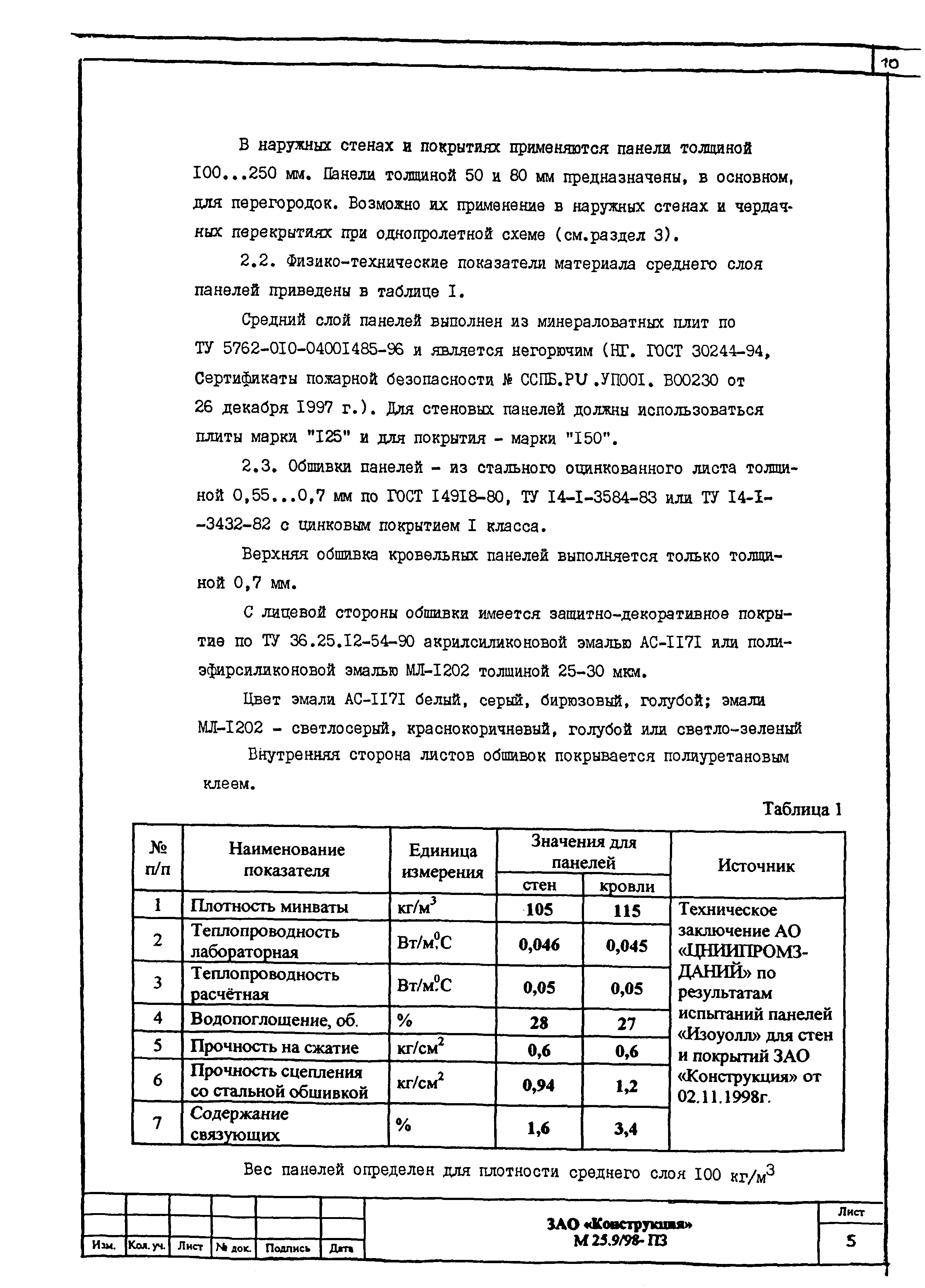 Шифр М25.9/98