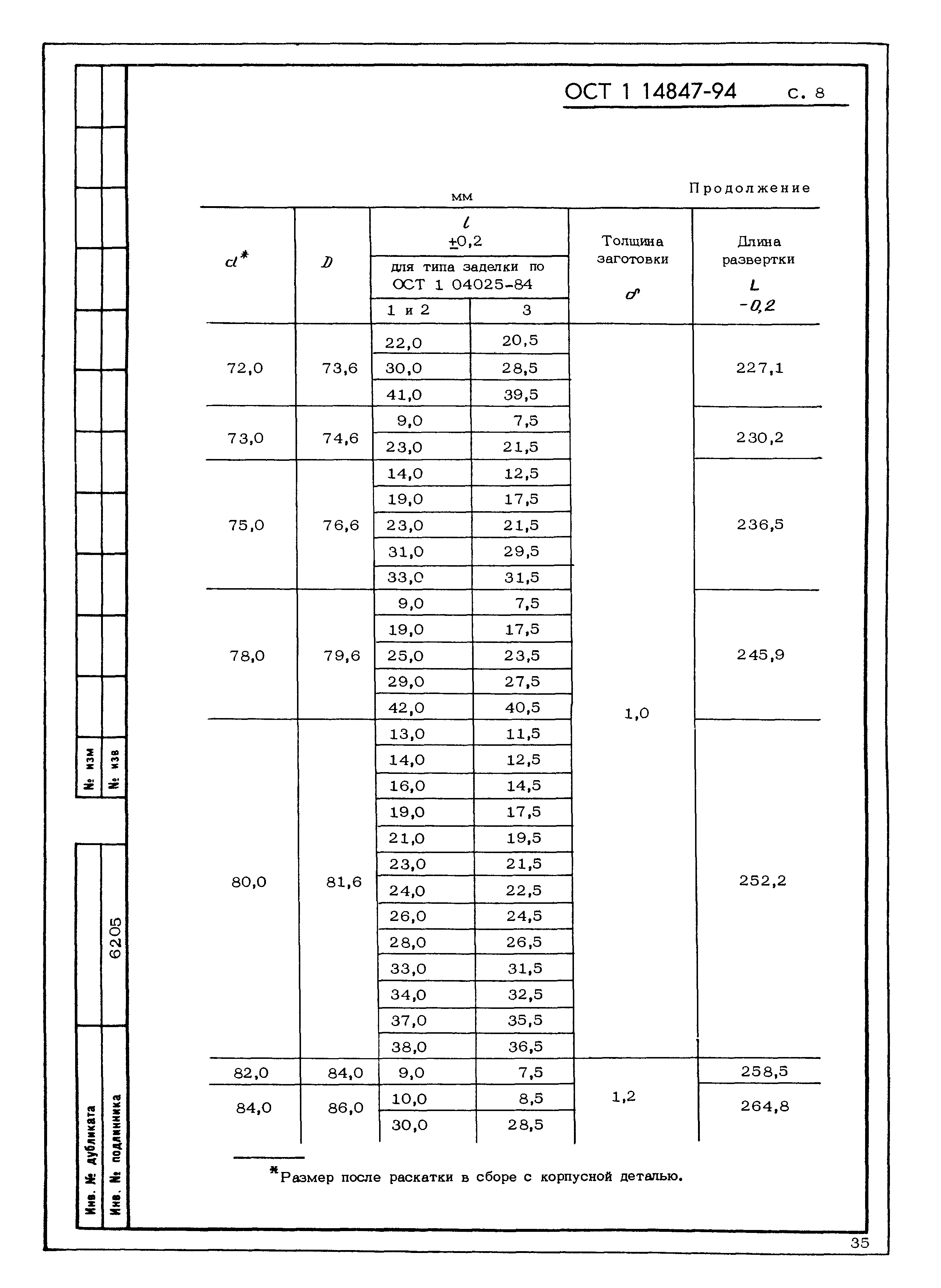 ОСТ 1 14847-94