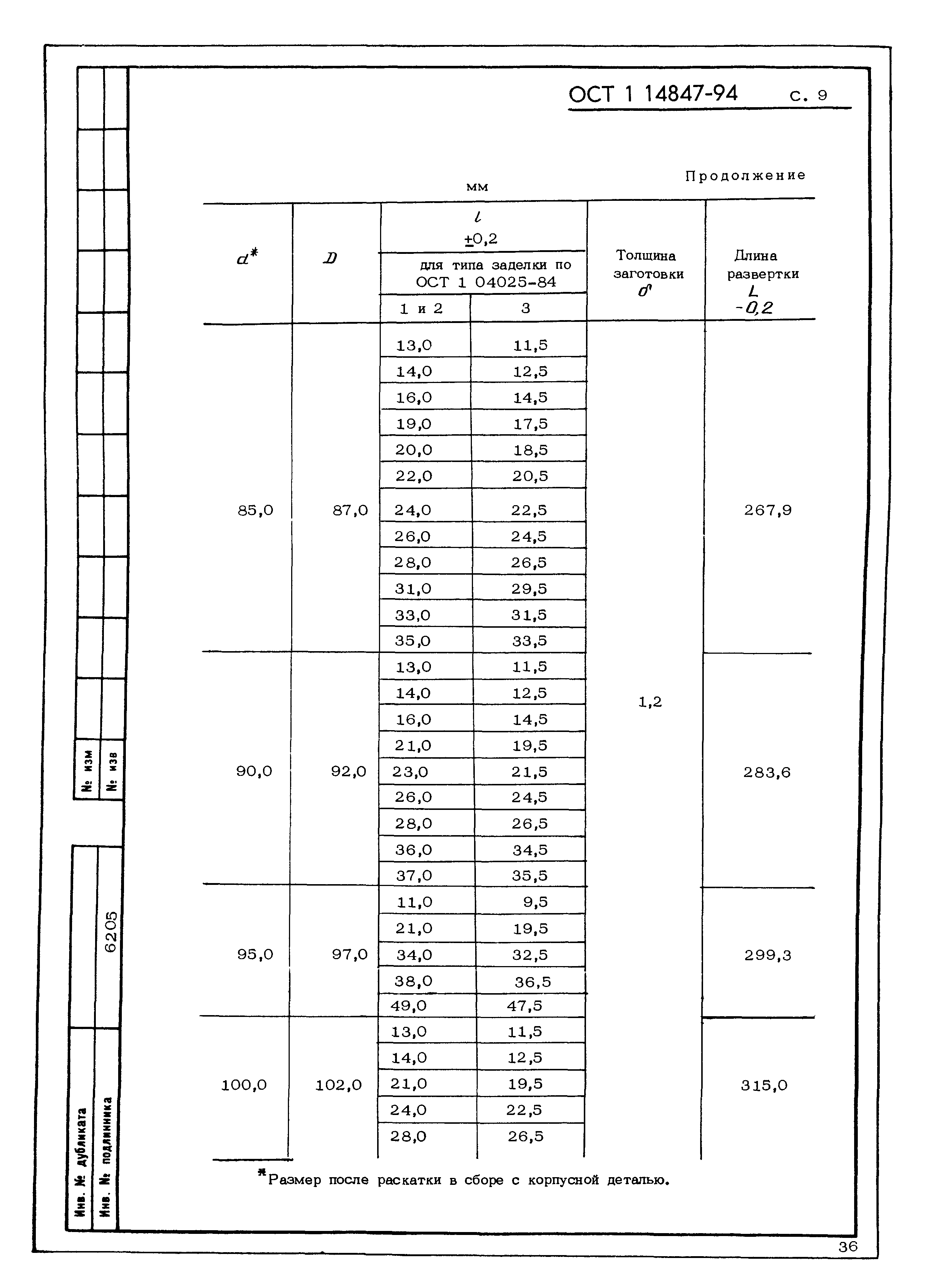 ОСТ 1 14847-94