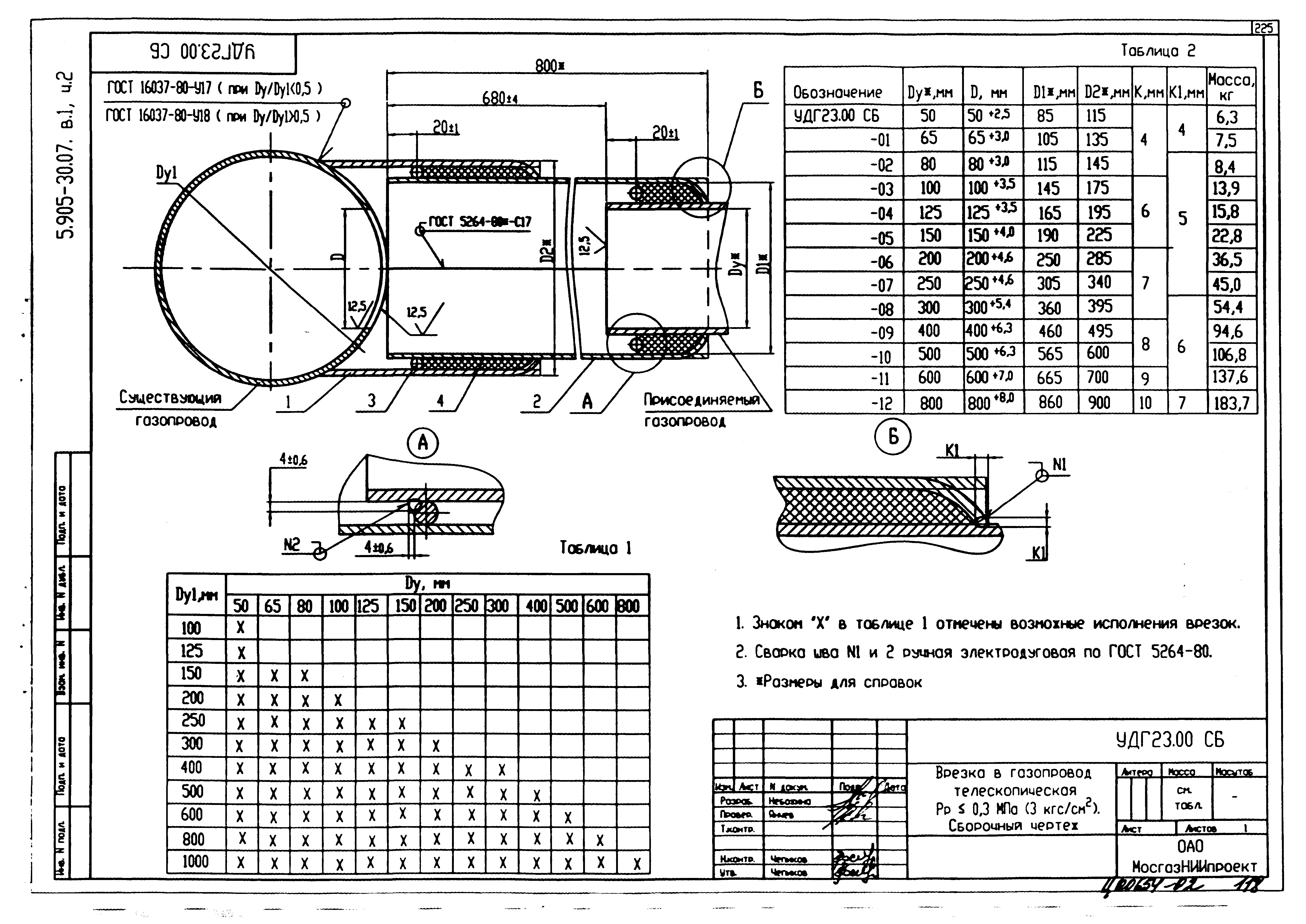 Серия 5.905-30.07