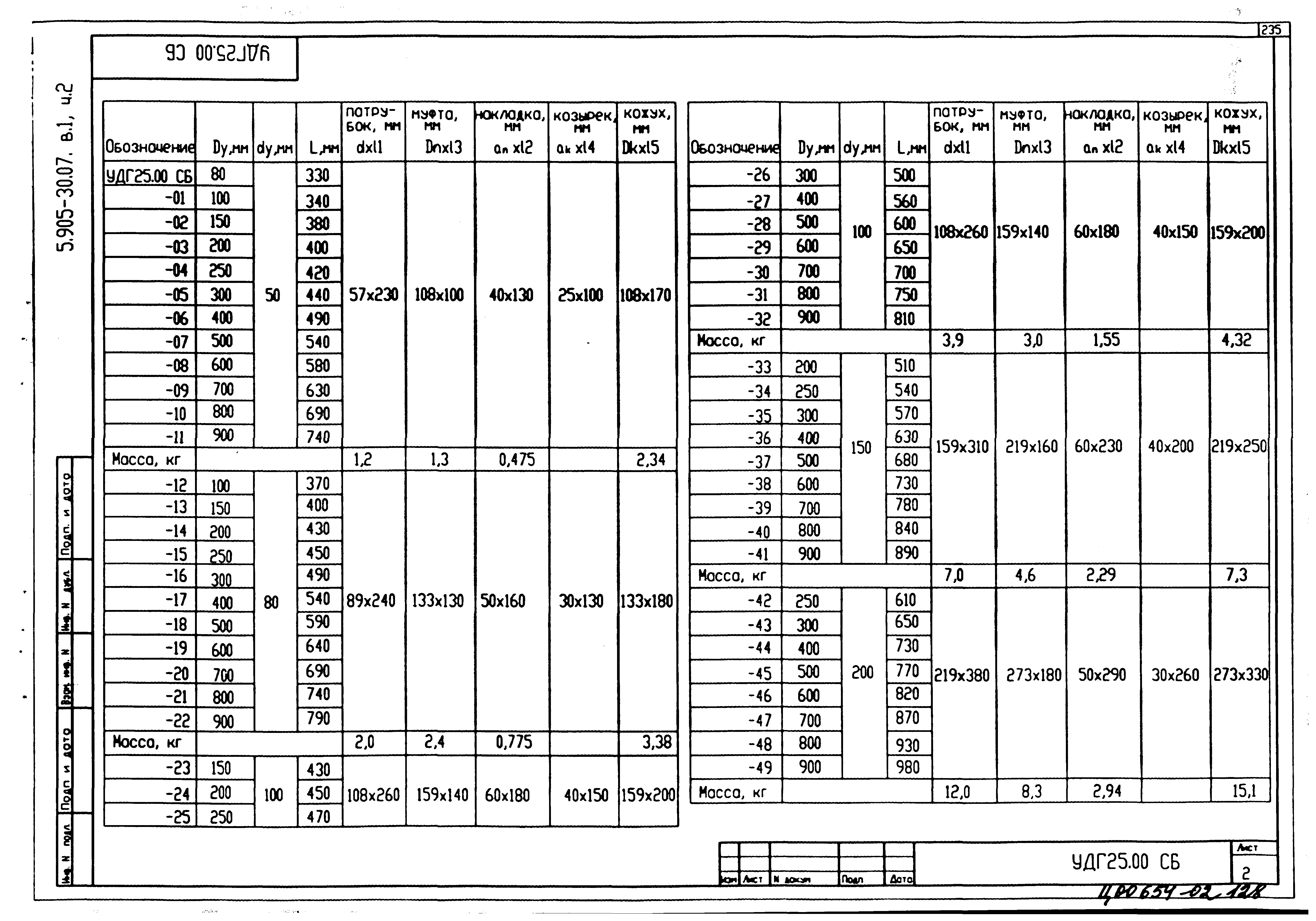 Серия 5.905-30.07