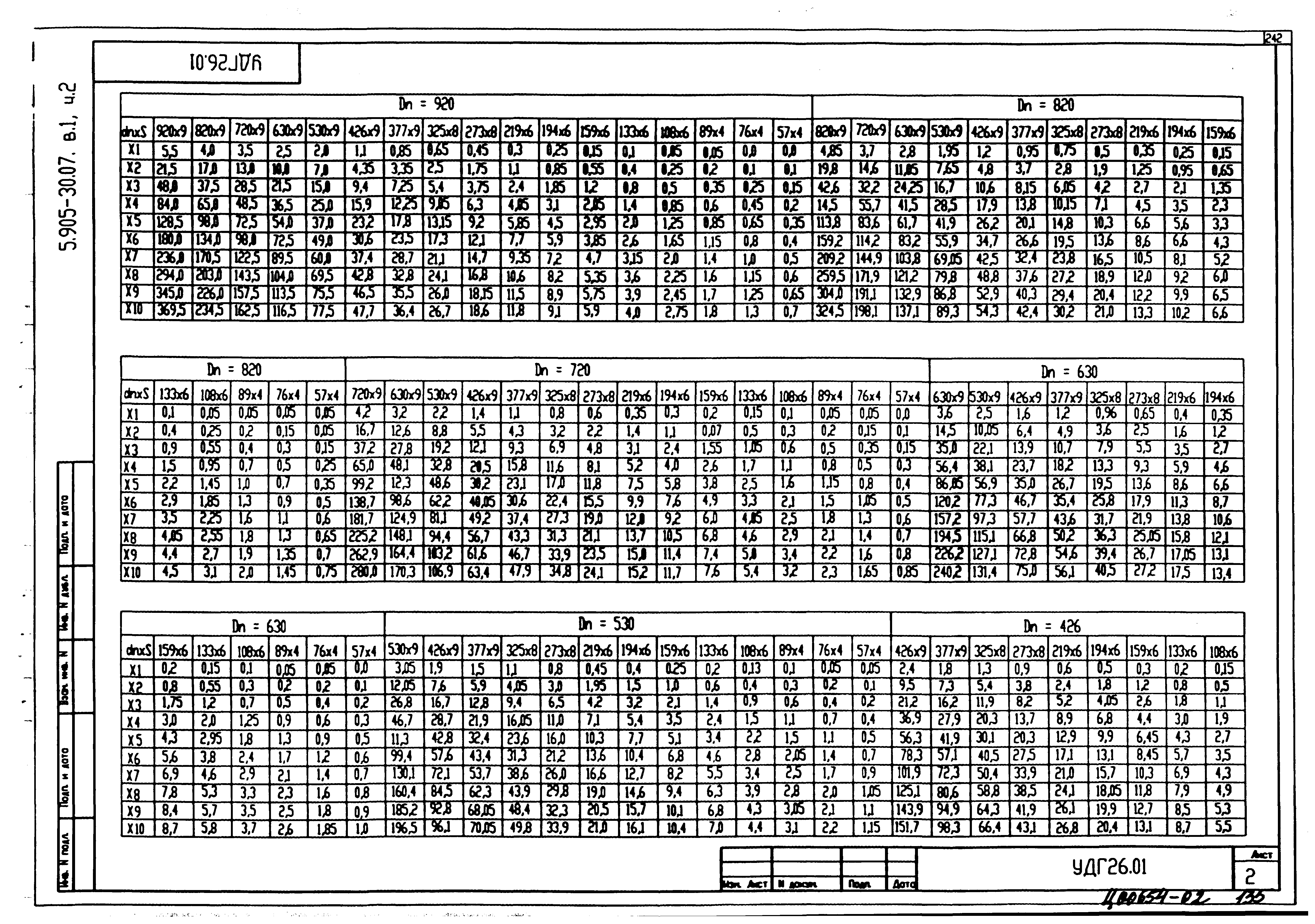 Серия 5.905-30.07