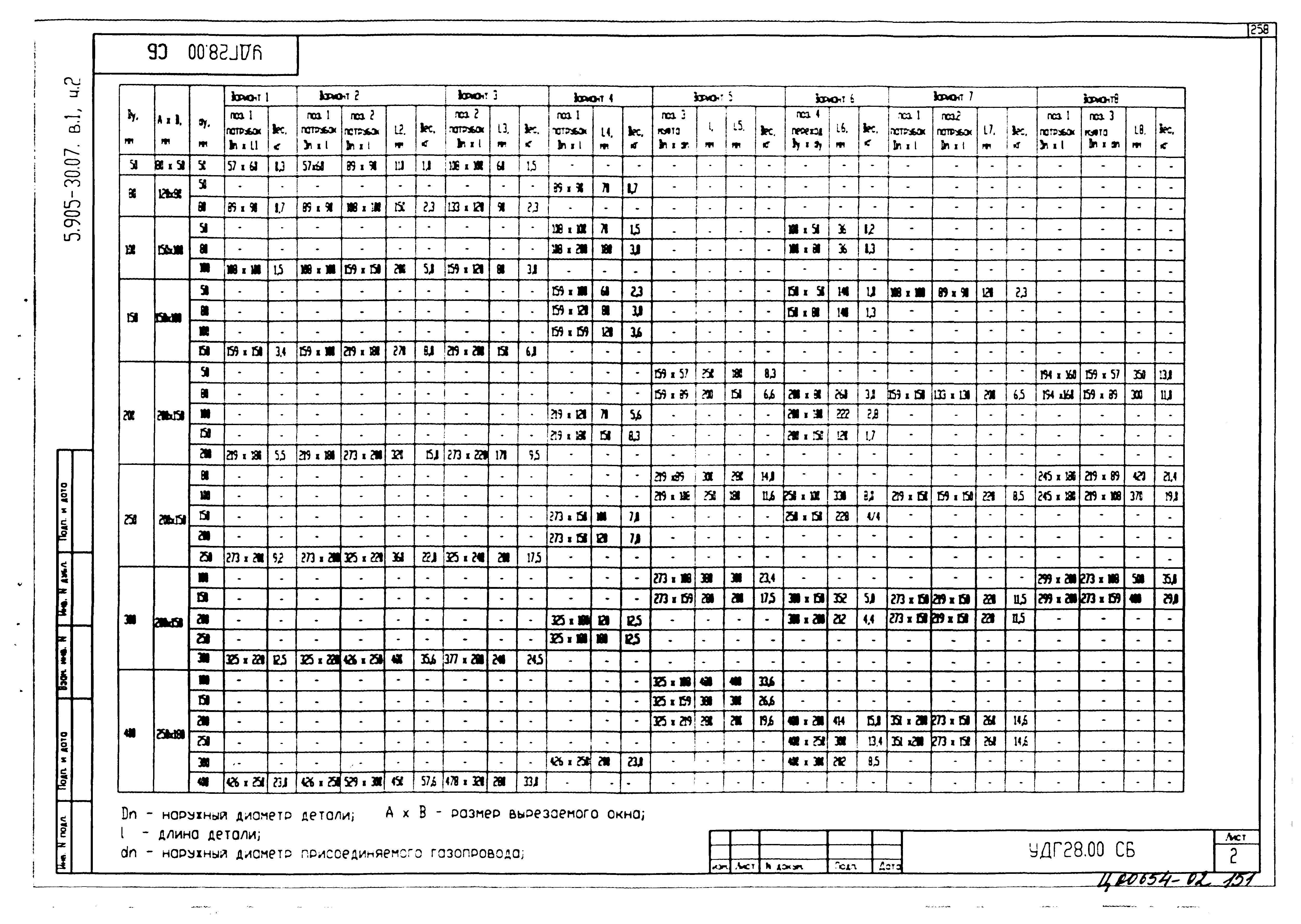 Серия 5.905-30.07