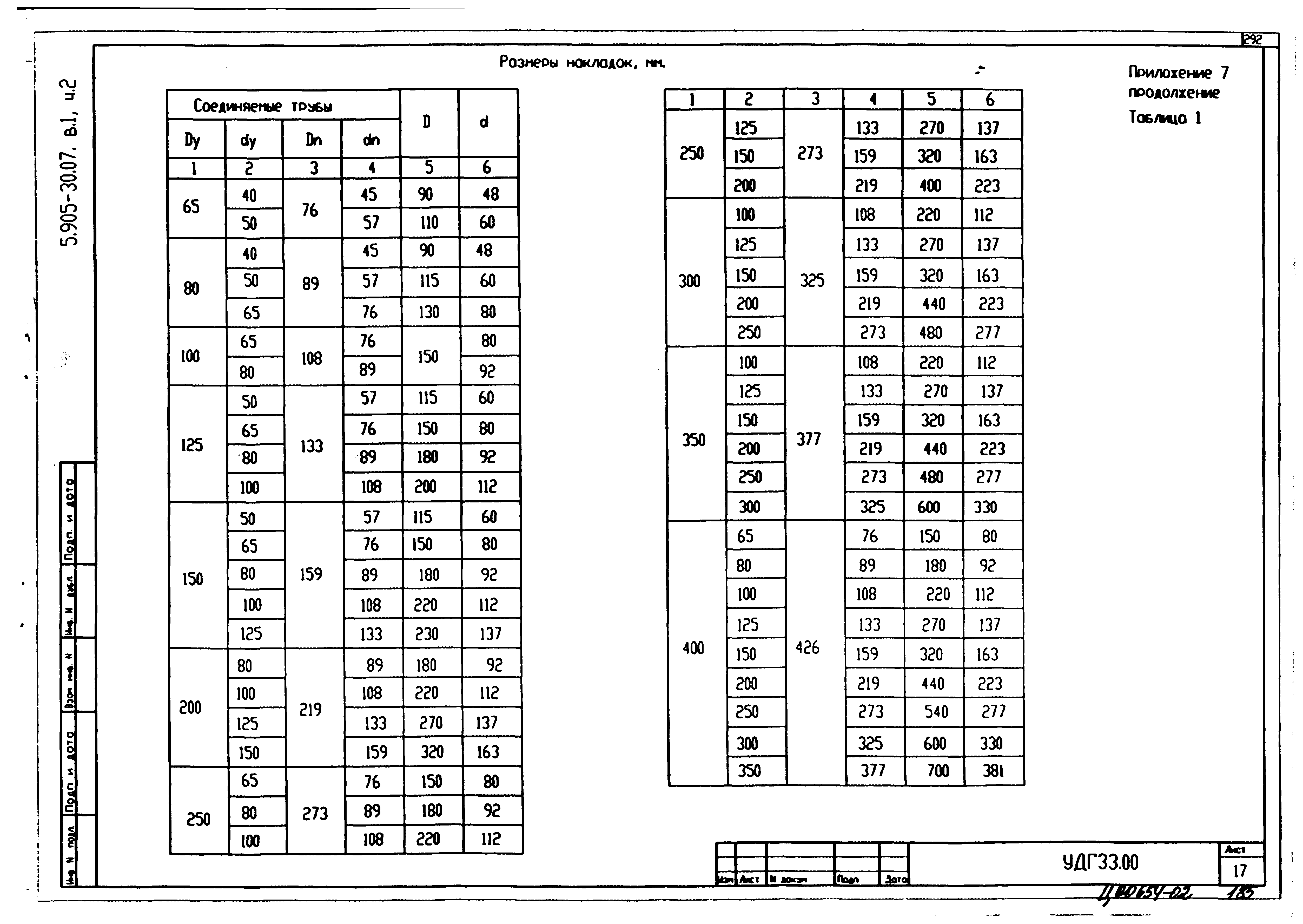 Серия 5.905-30.07