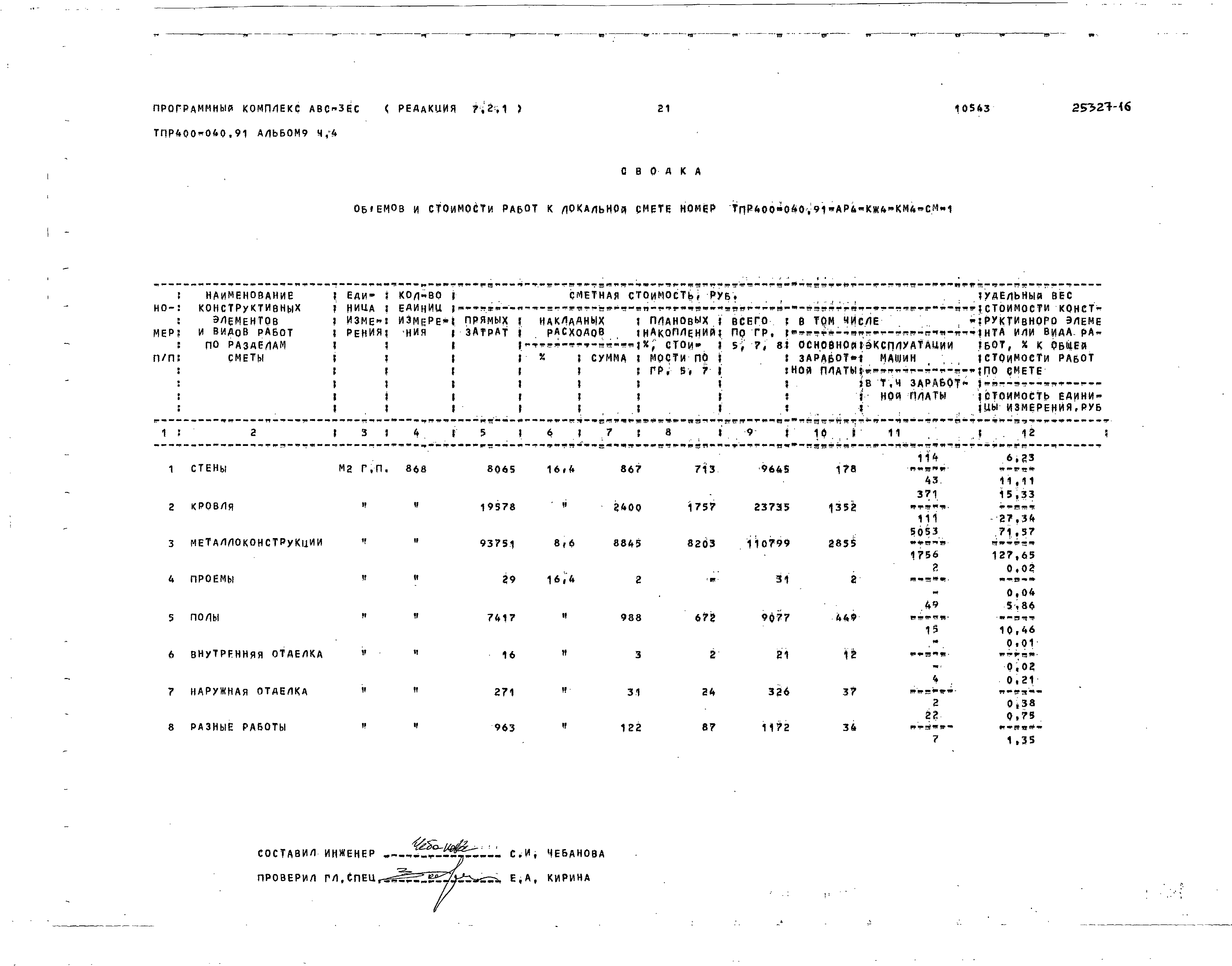 Типовые проектные решения 400-040.91