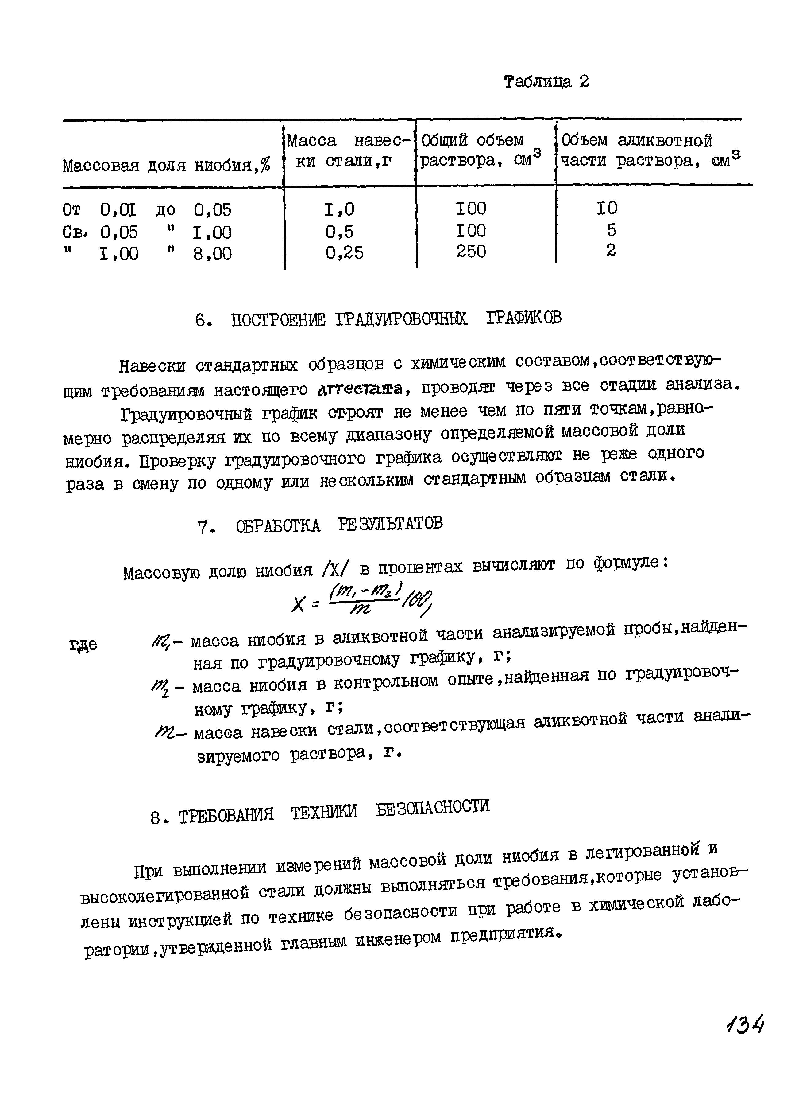 РДМ 929-21-93