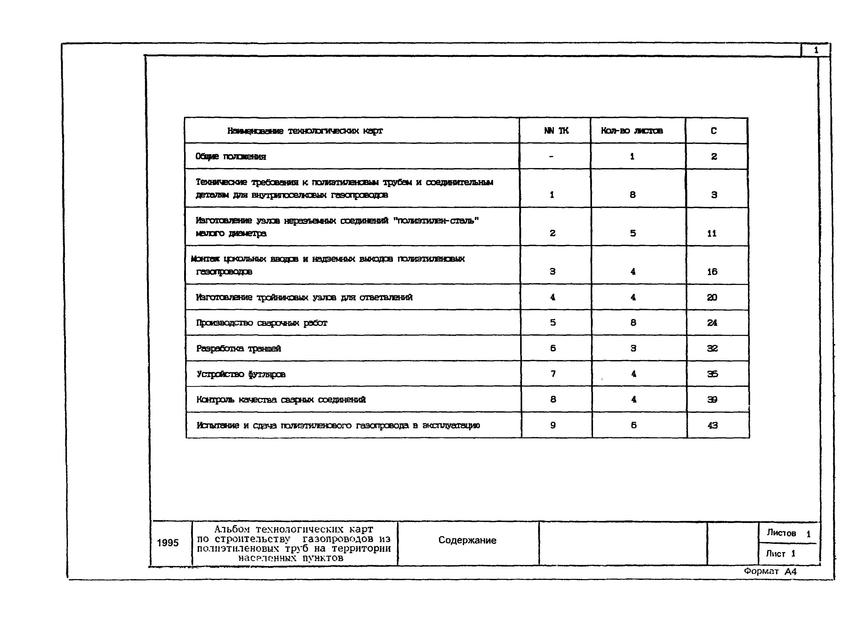 Альбом технологических карт