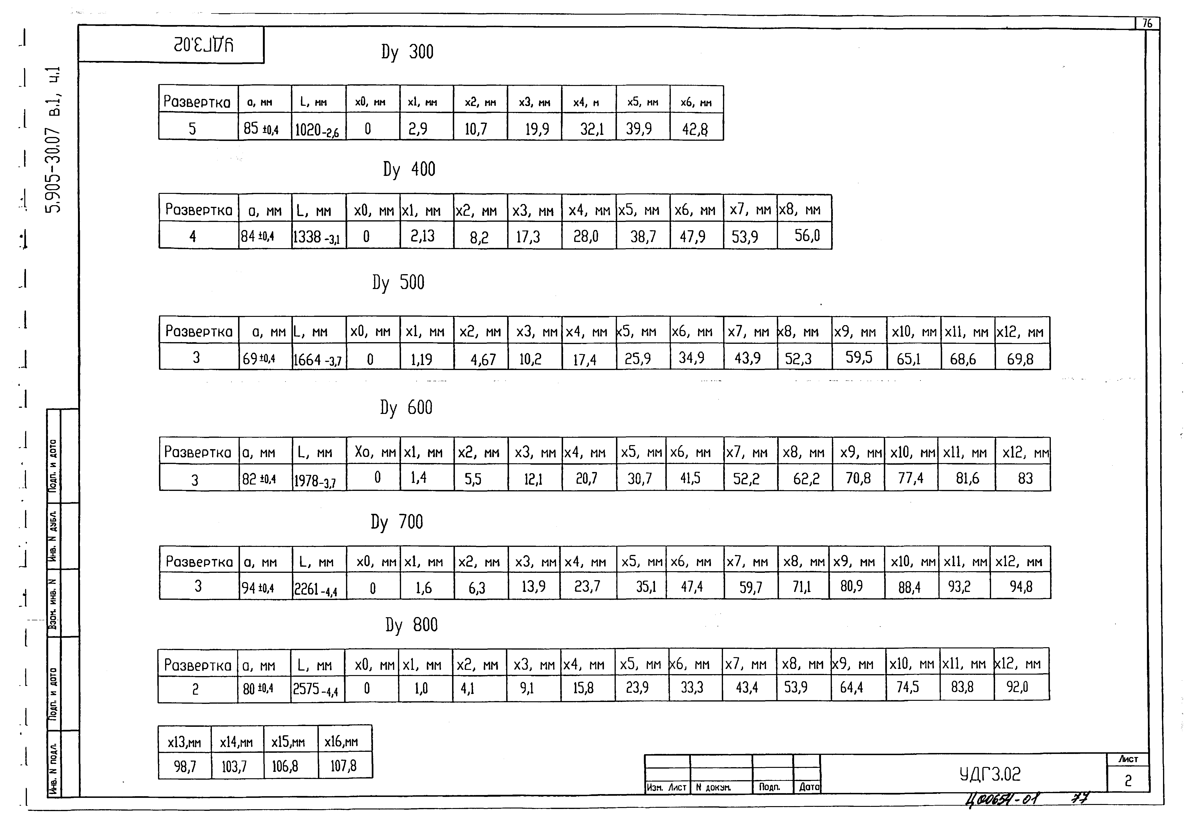 Серия 5.905-30.07