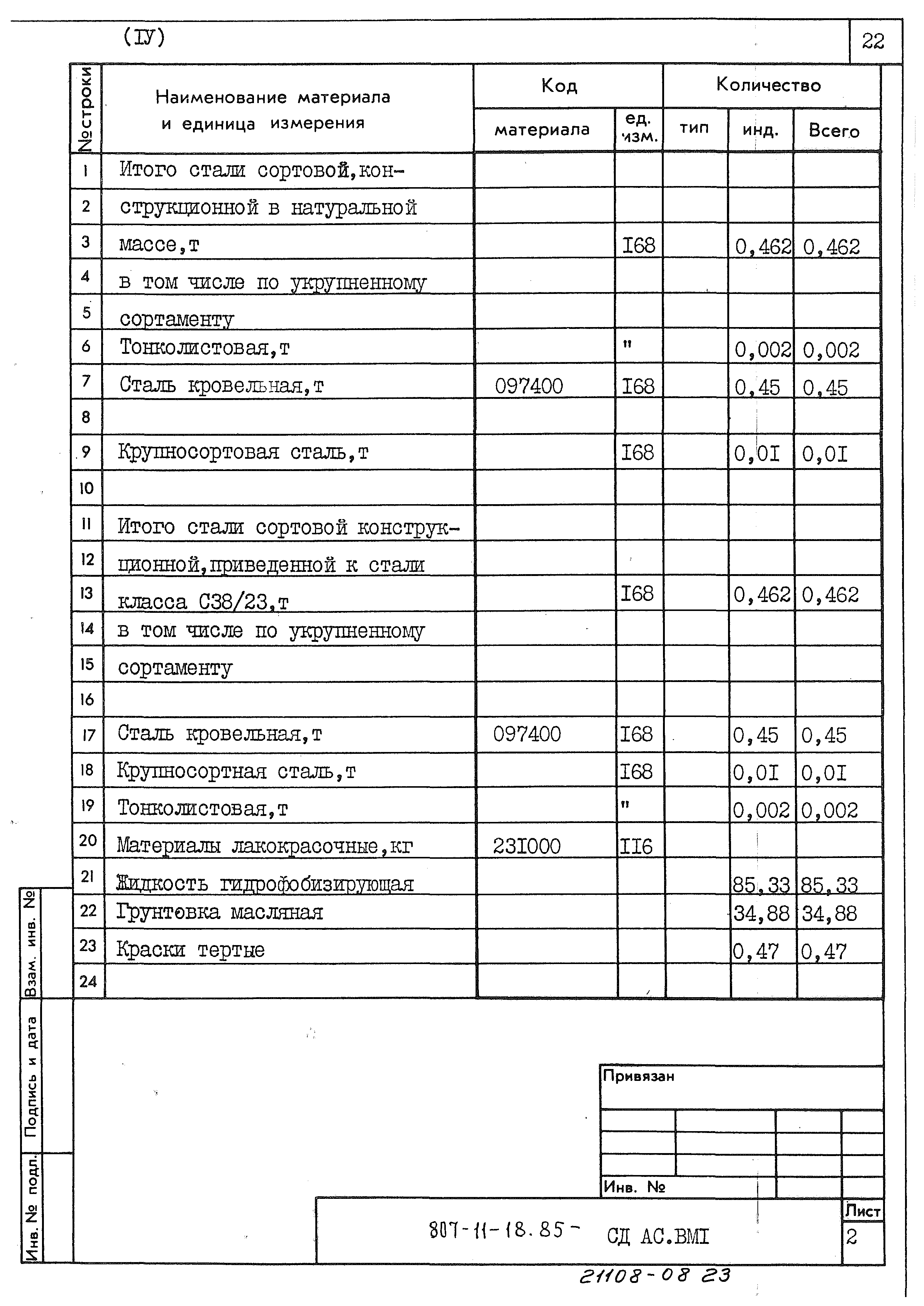 Типовой проект 807-11-18.85