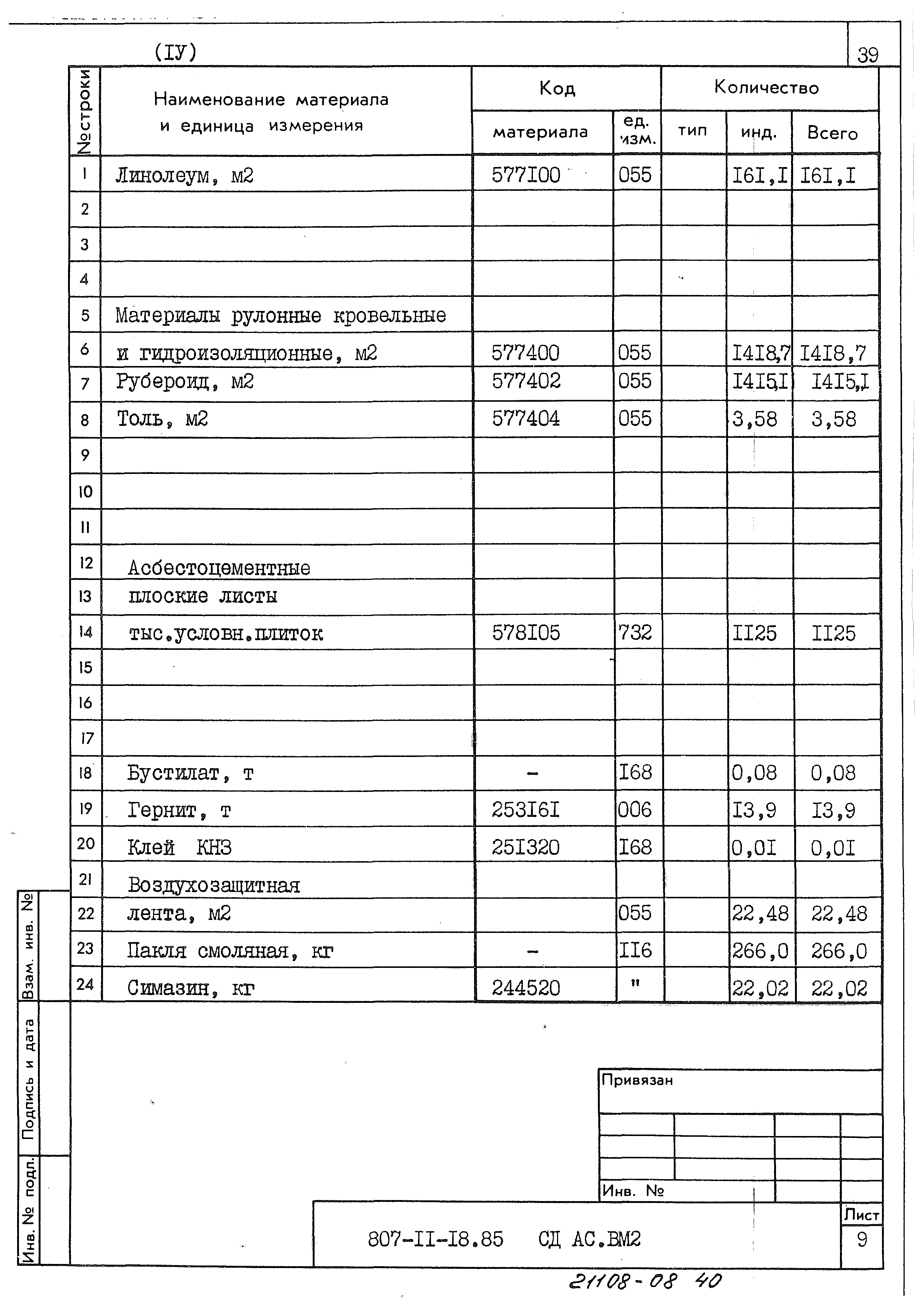 Типовой проект 807-11-18.85