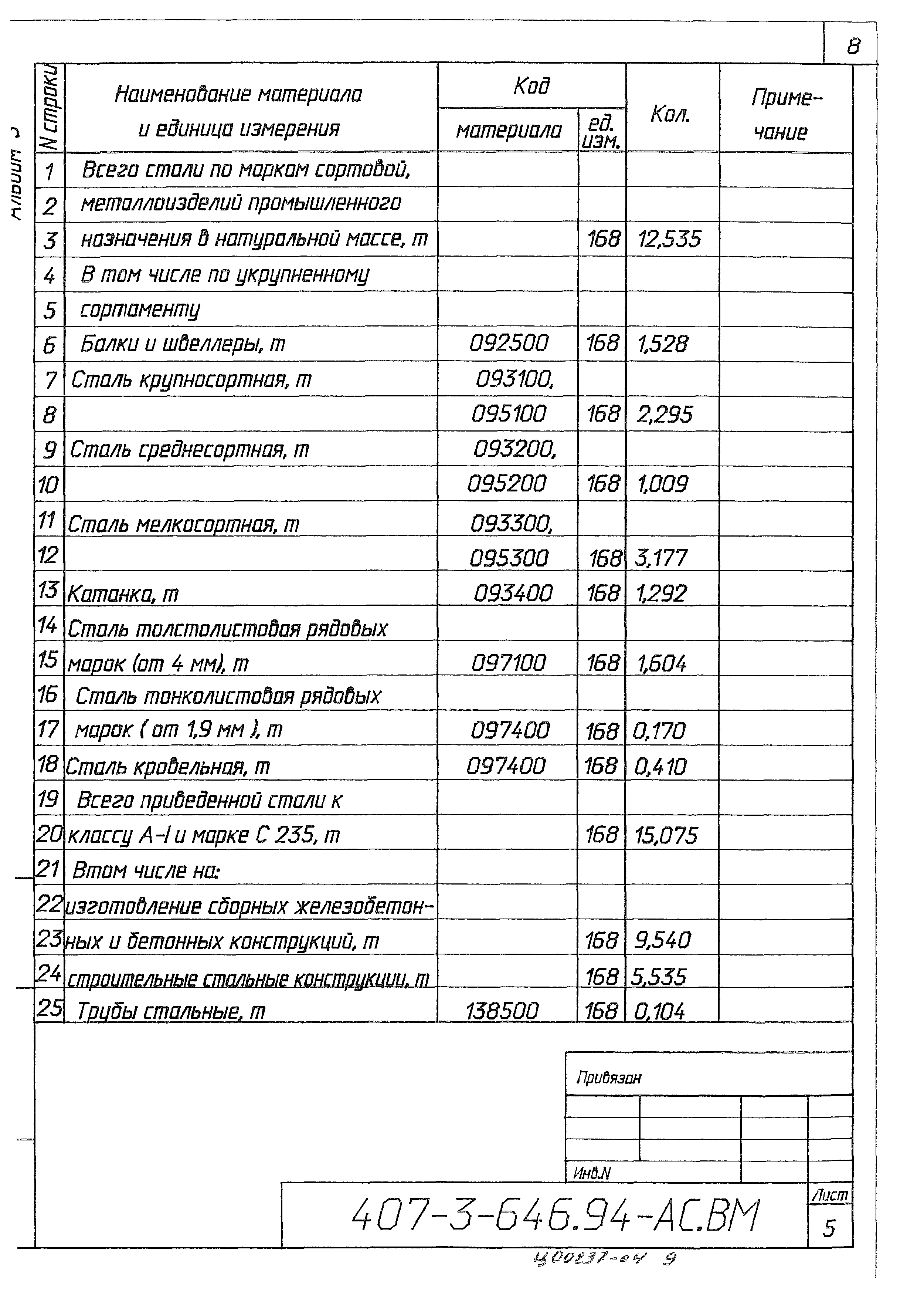 Типовой проект 407-3-646.94