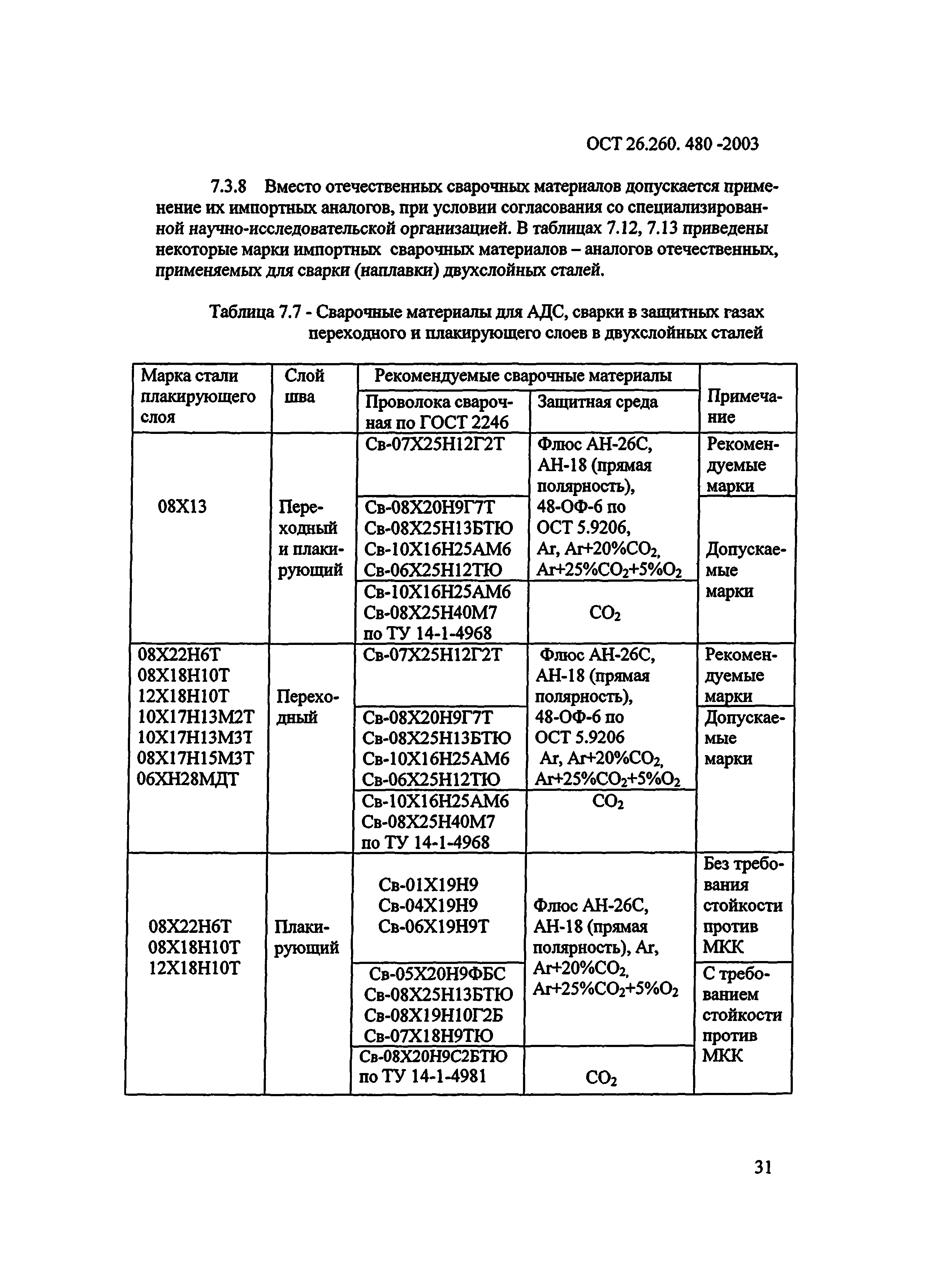 ОСТ 26.260.480-2003