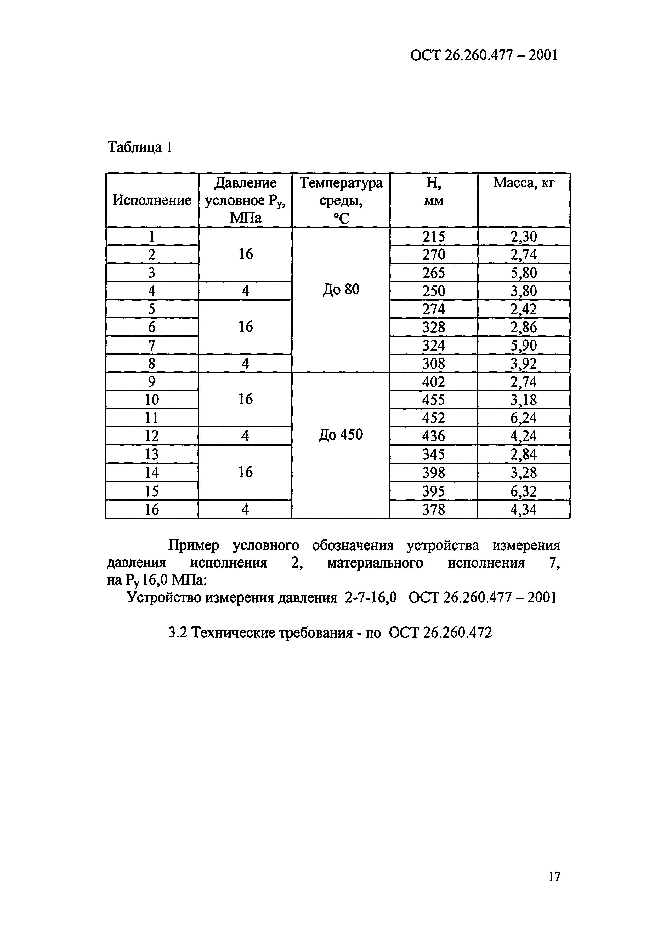ОСТ 26.260.477-2001