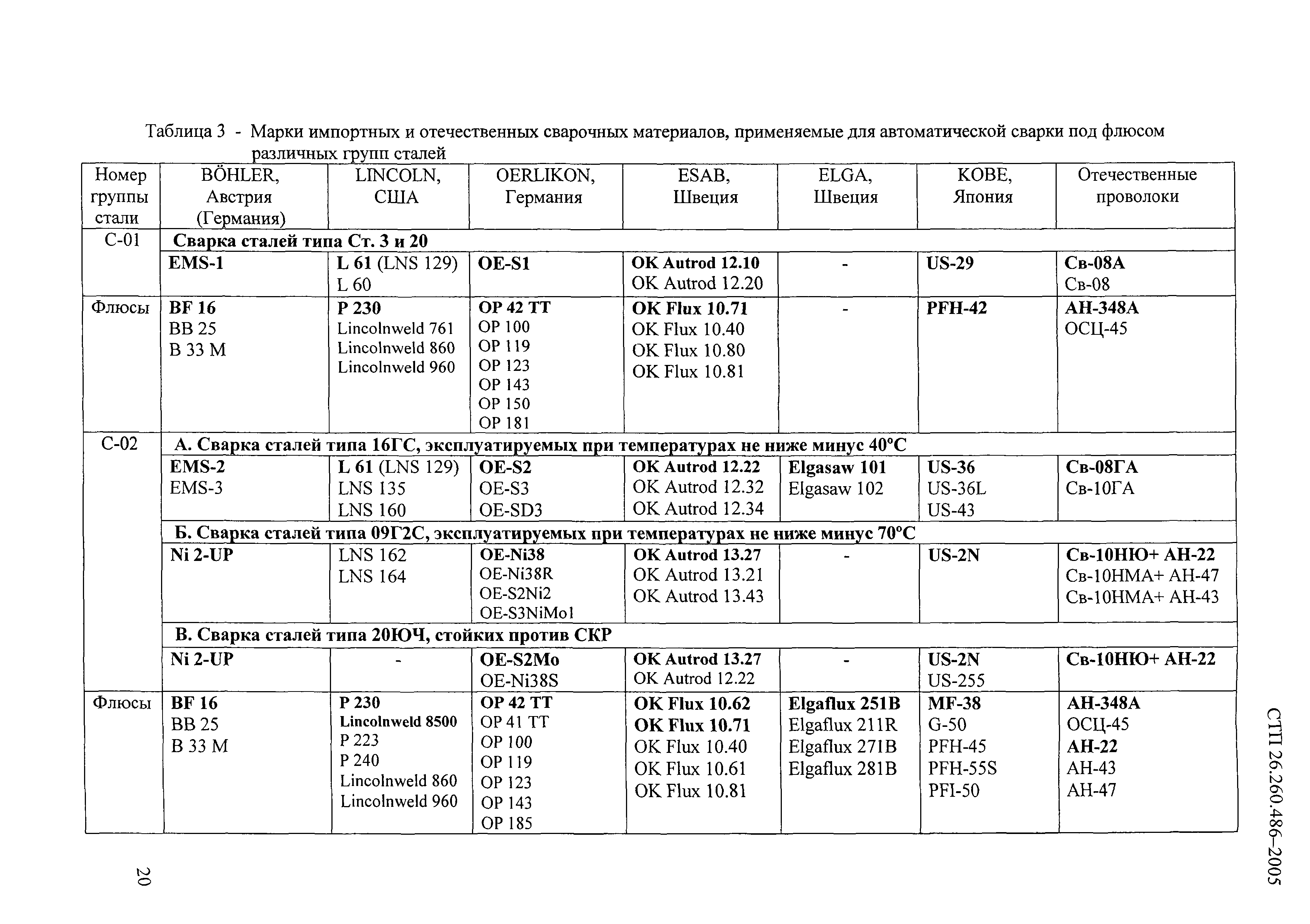 СТП 26.260.486-2005