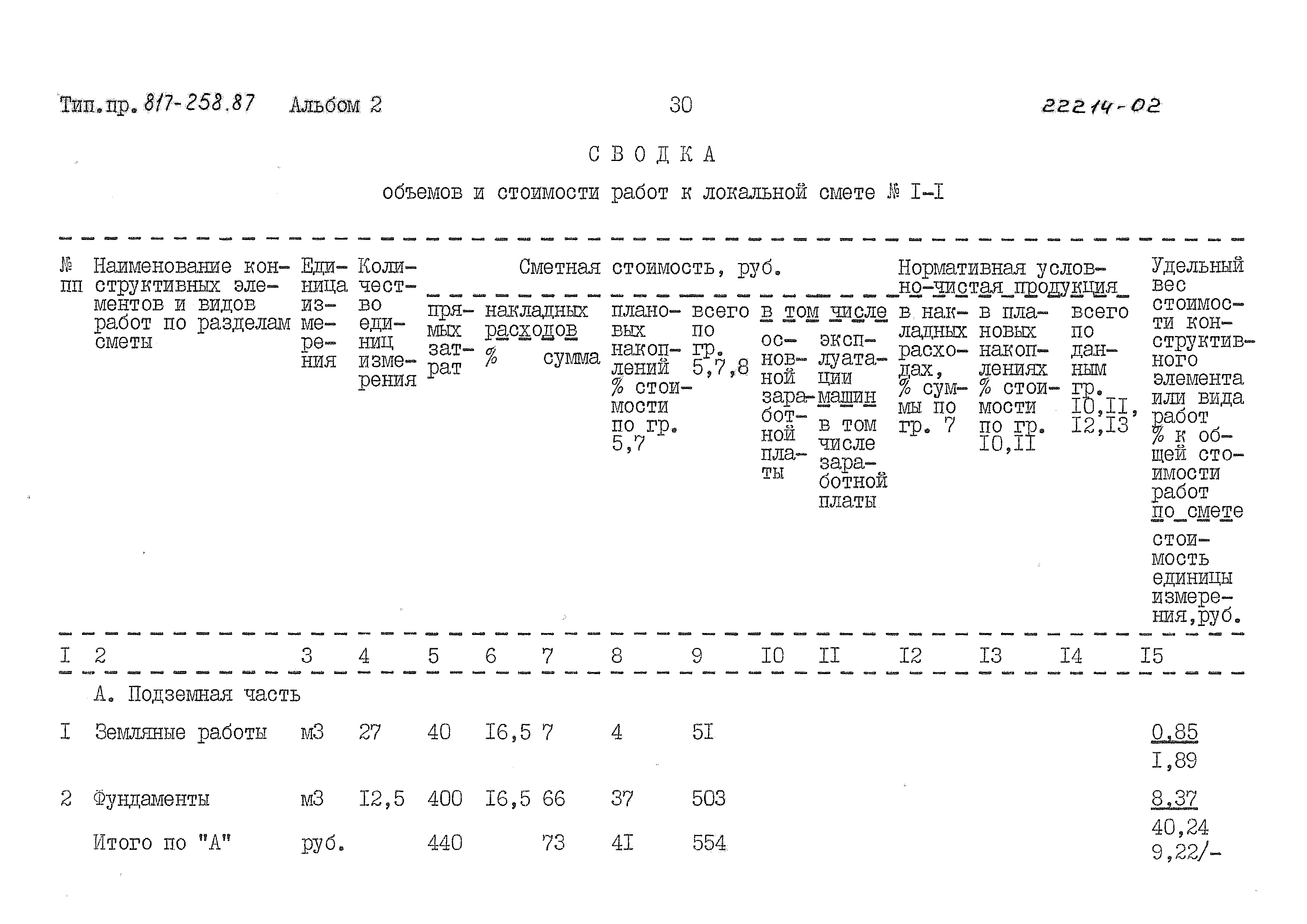 Типовой проект 817-258.87