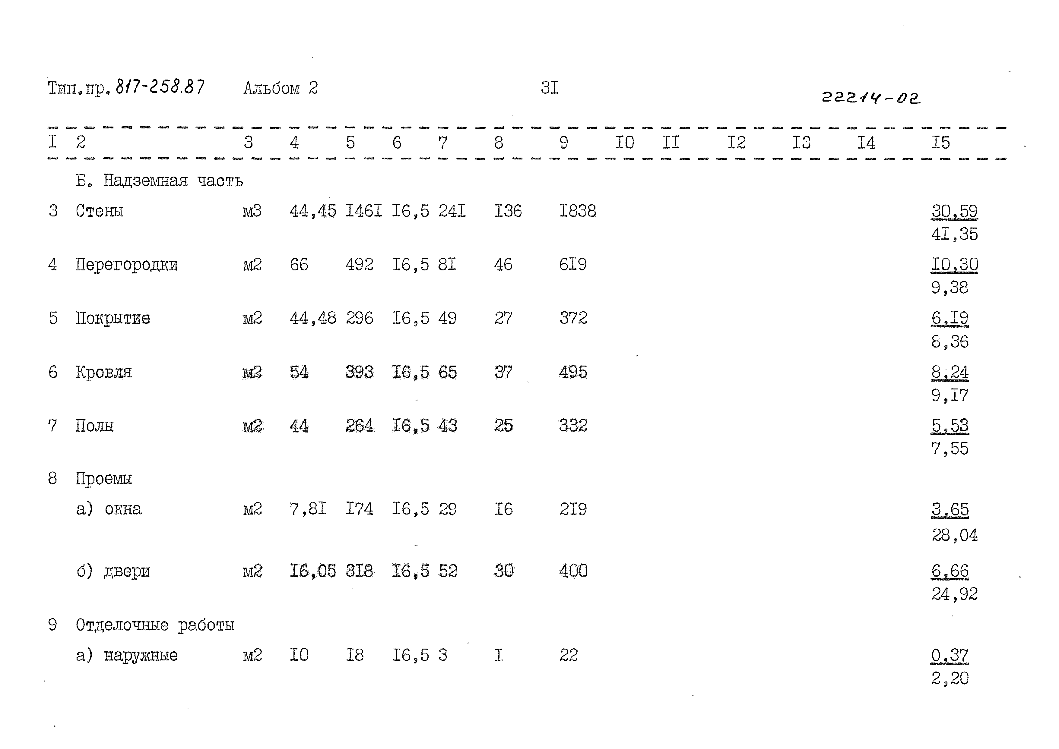 Типовой проект 817-258.87