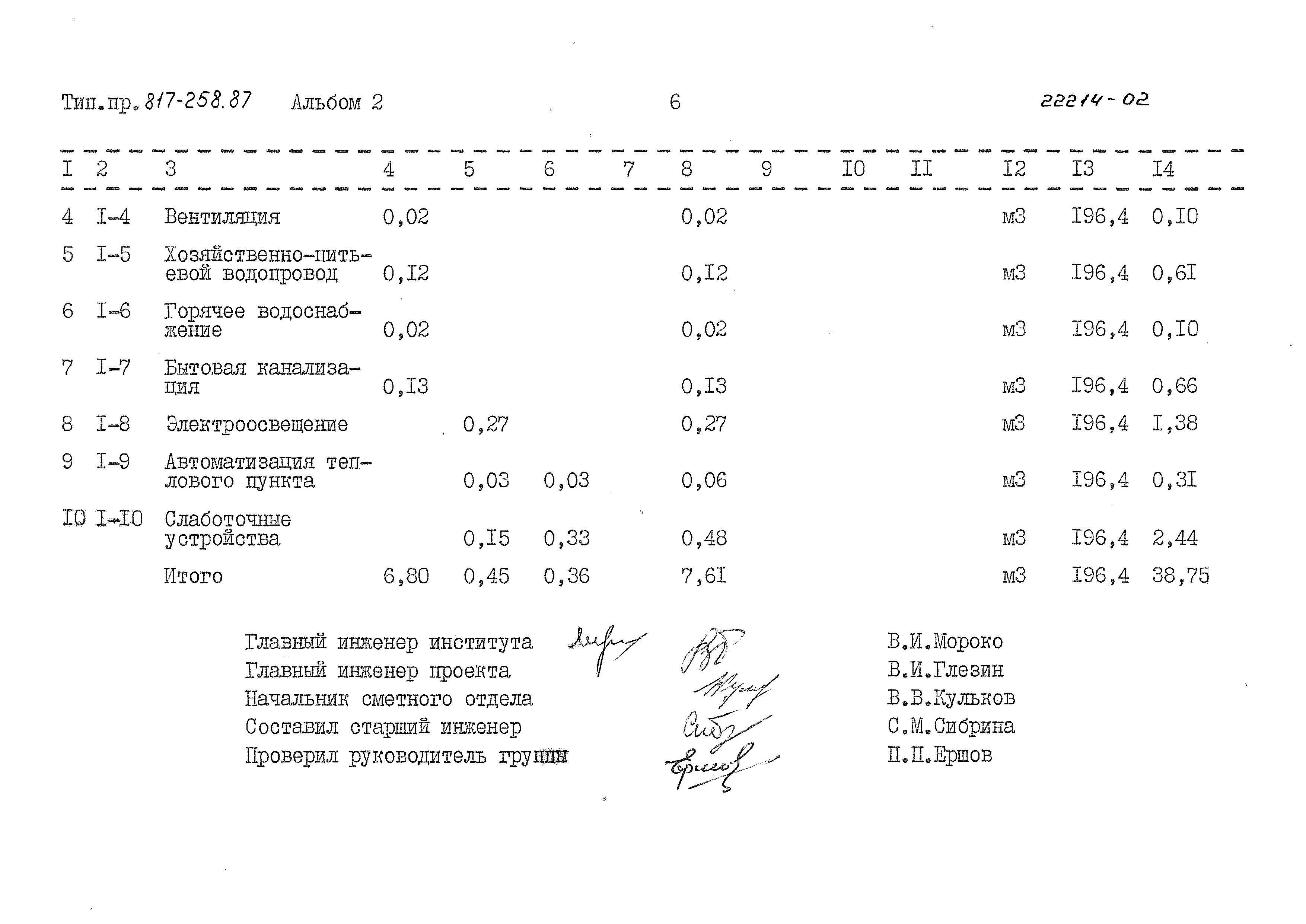 Типовой проект 817-258.87