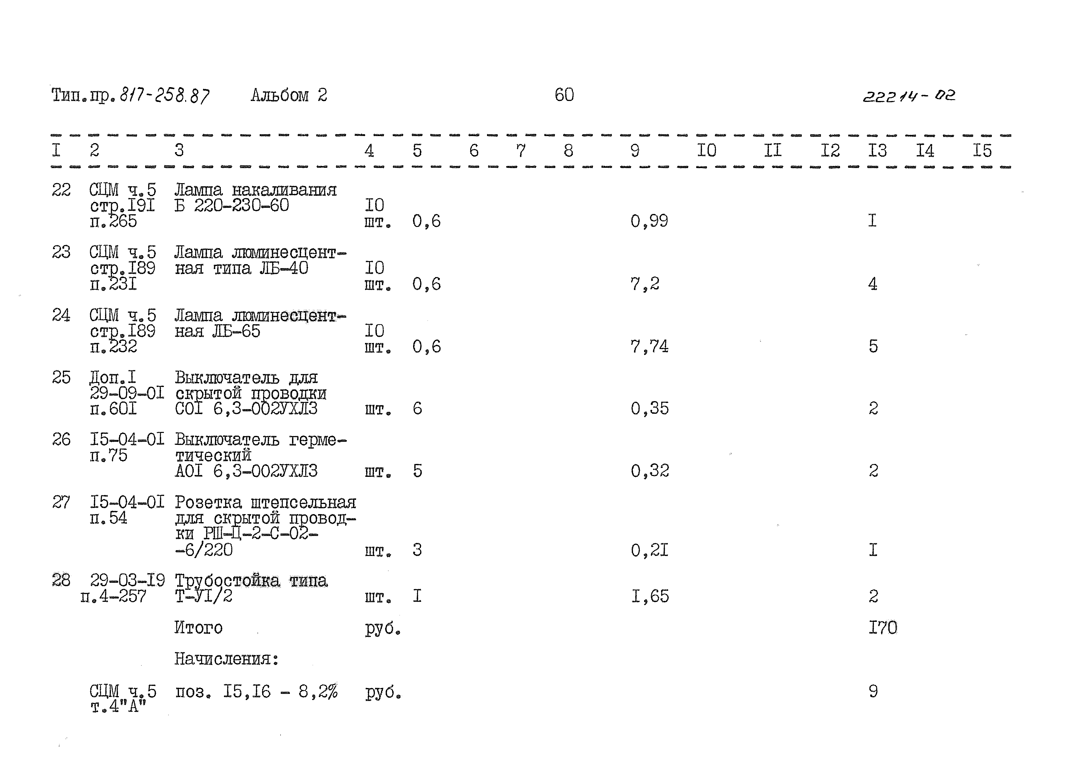 Типовой проект 817-258.87