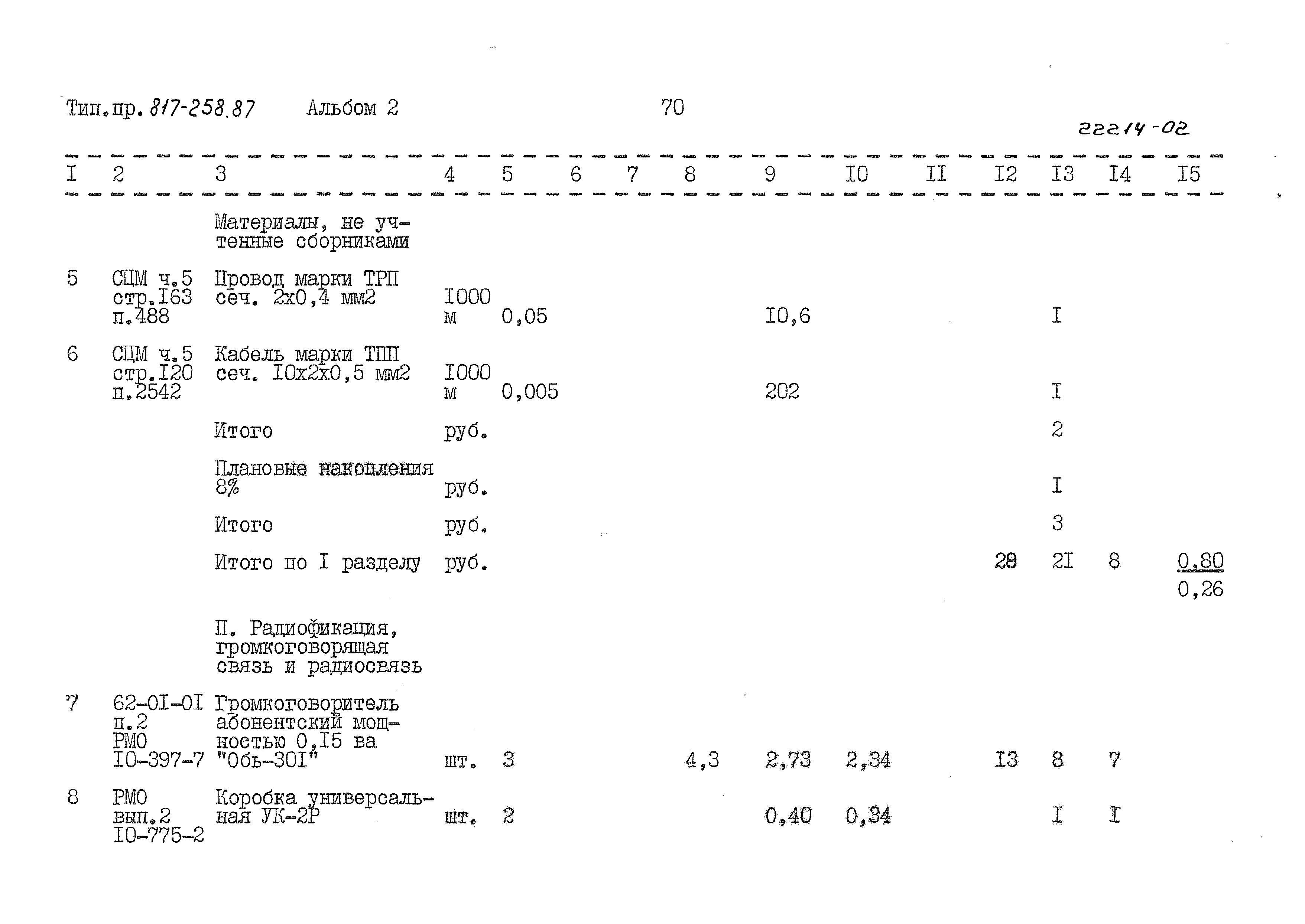 Типовой проект 817-258.87