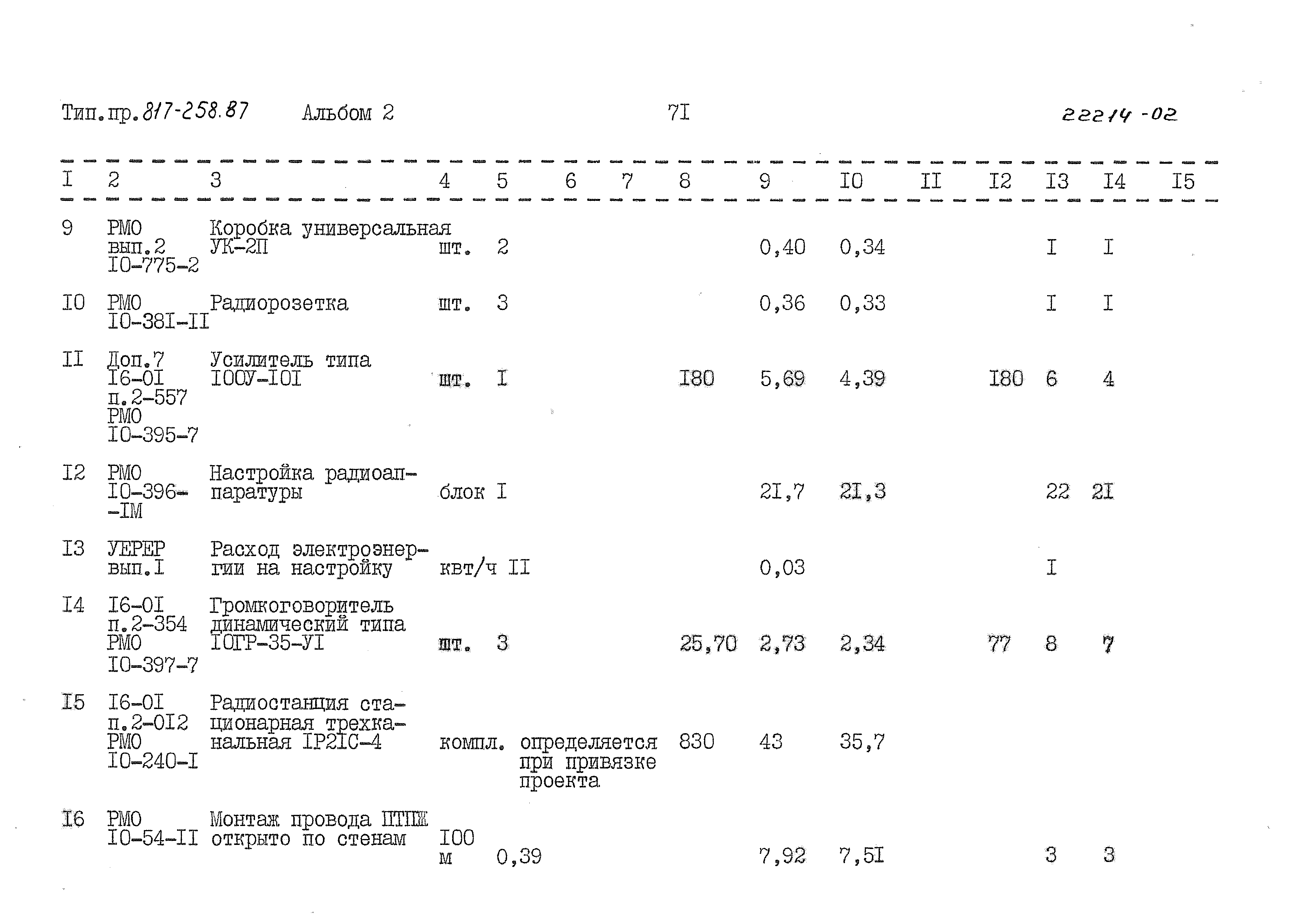 Типовой проект 817-258.87