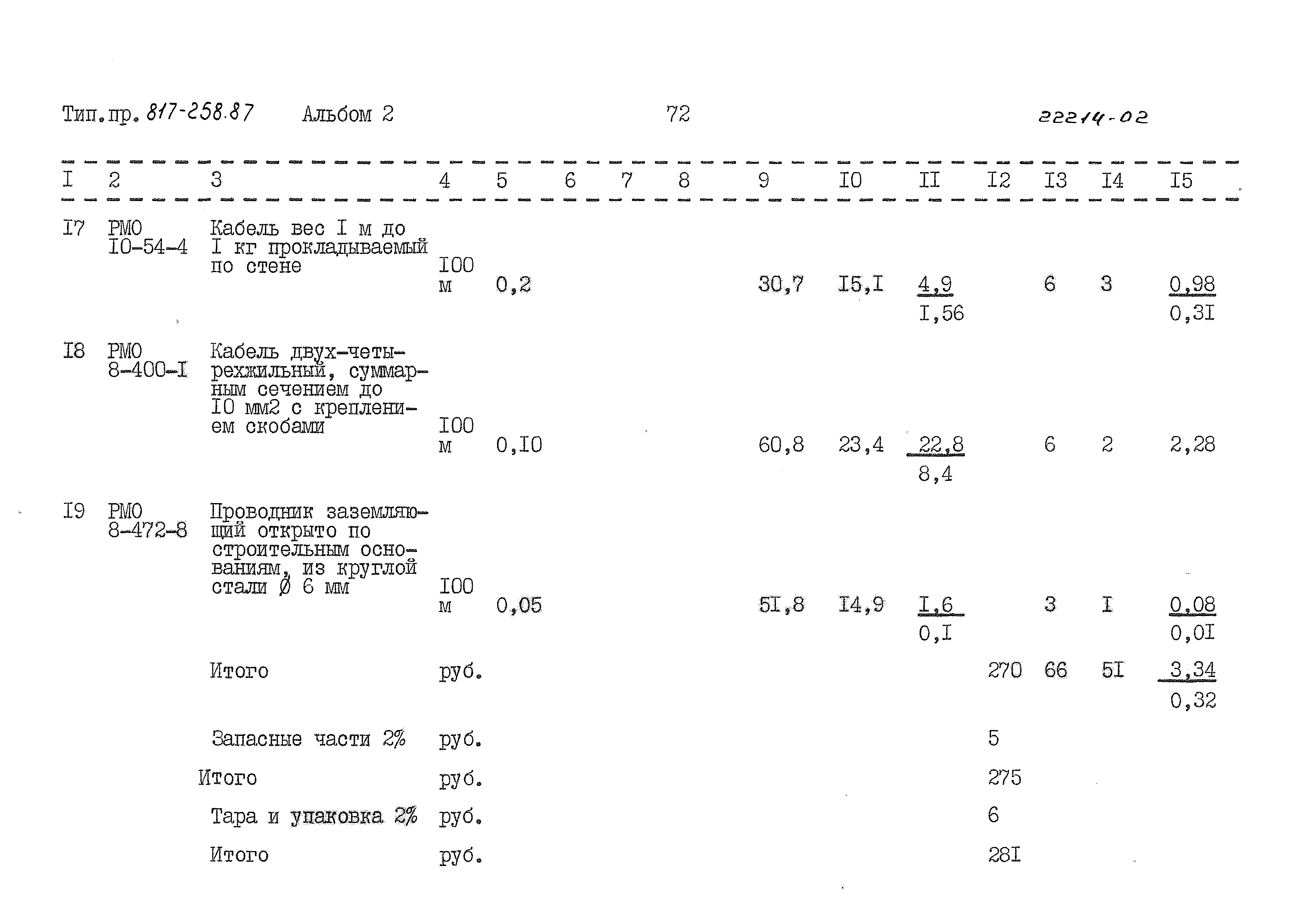 Типовой проект 817-258.87