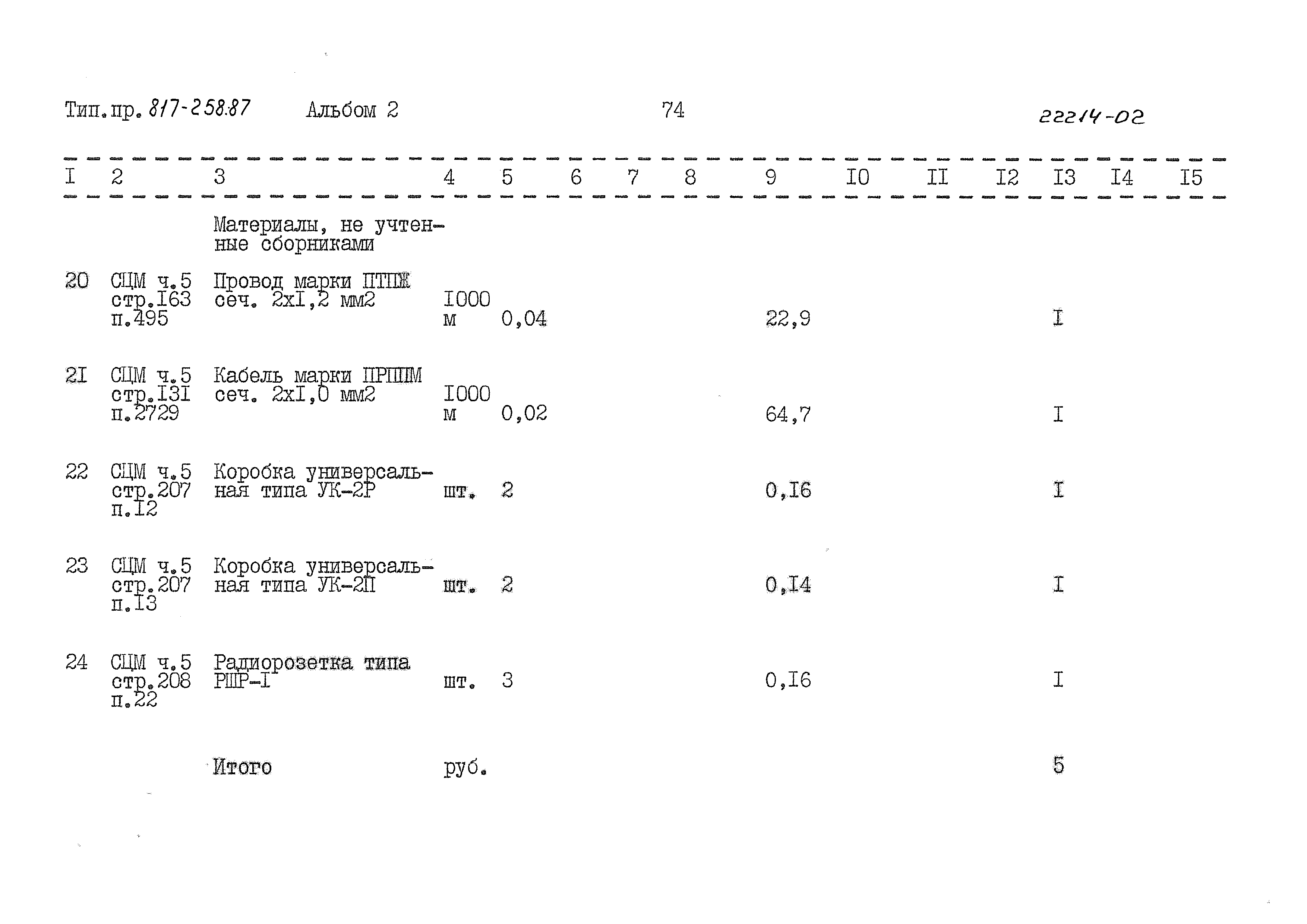 Типовой проект 817-258.87