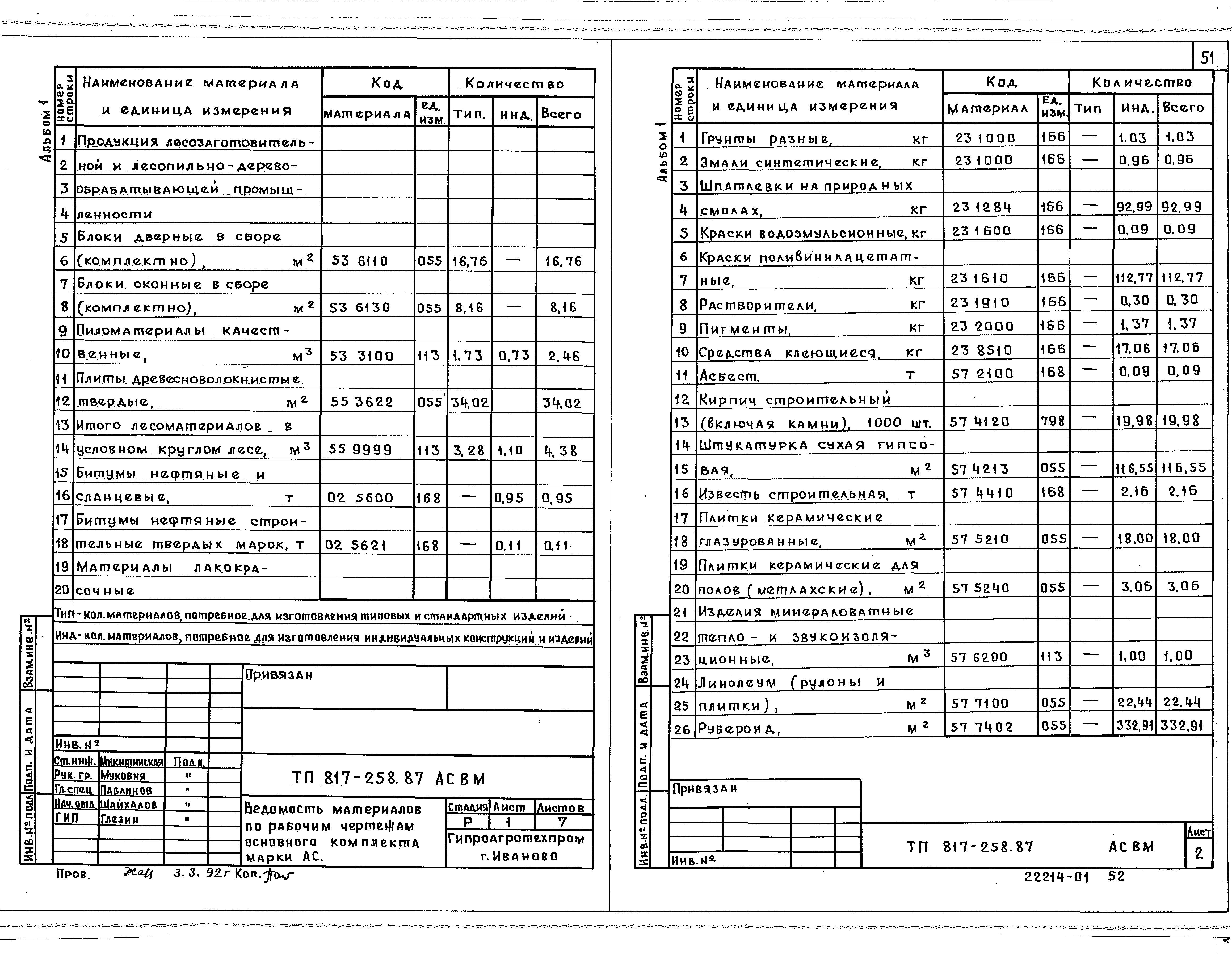 Типовой проект 817-258.87