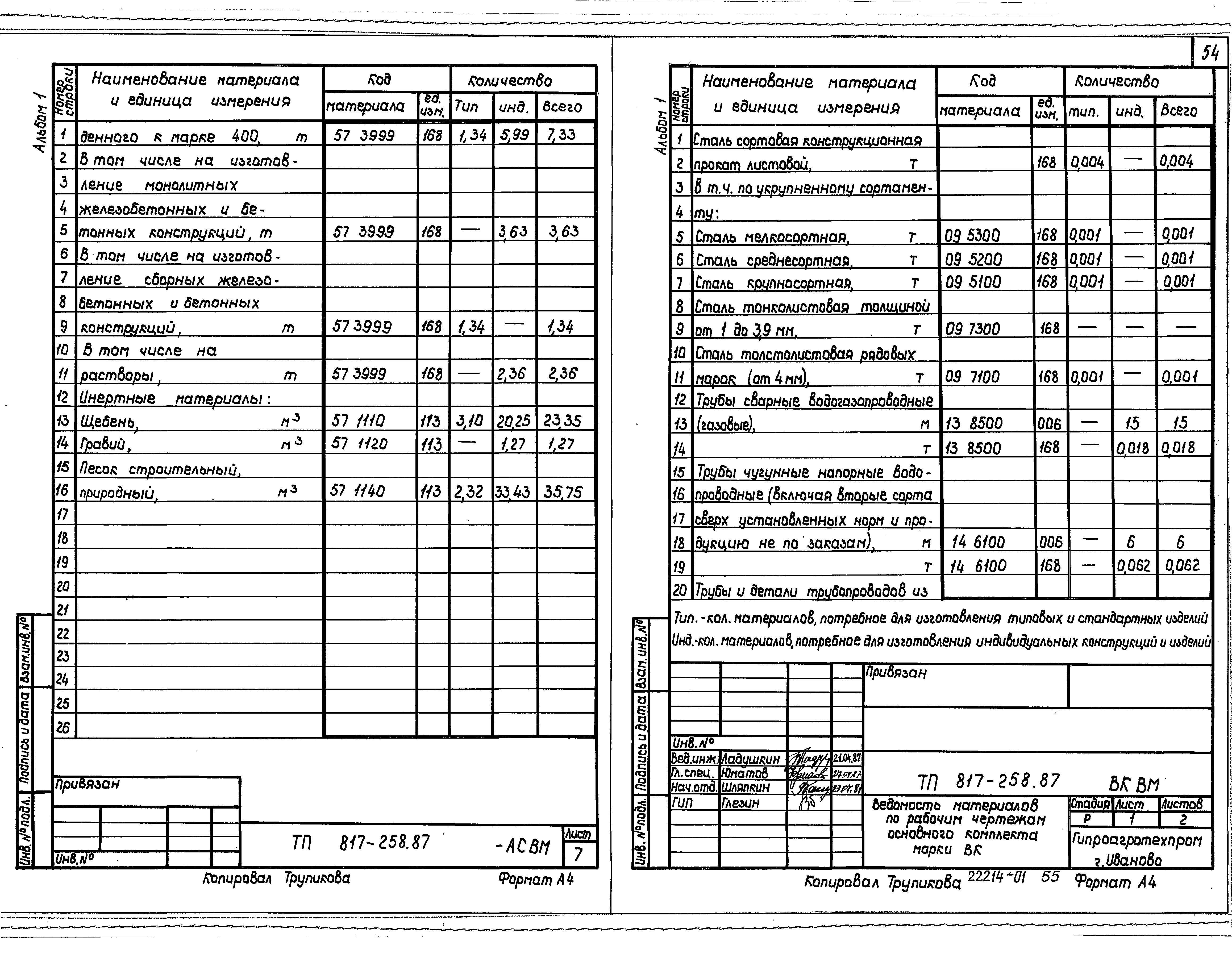 Типовой проект 817-258.87